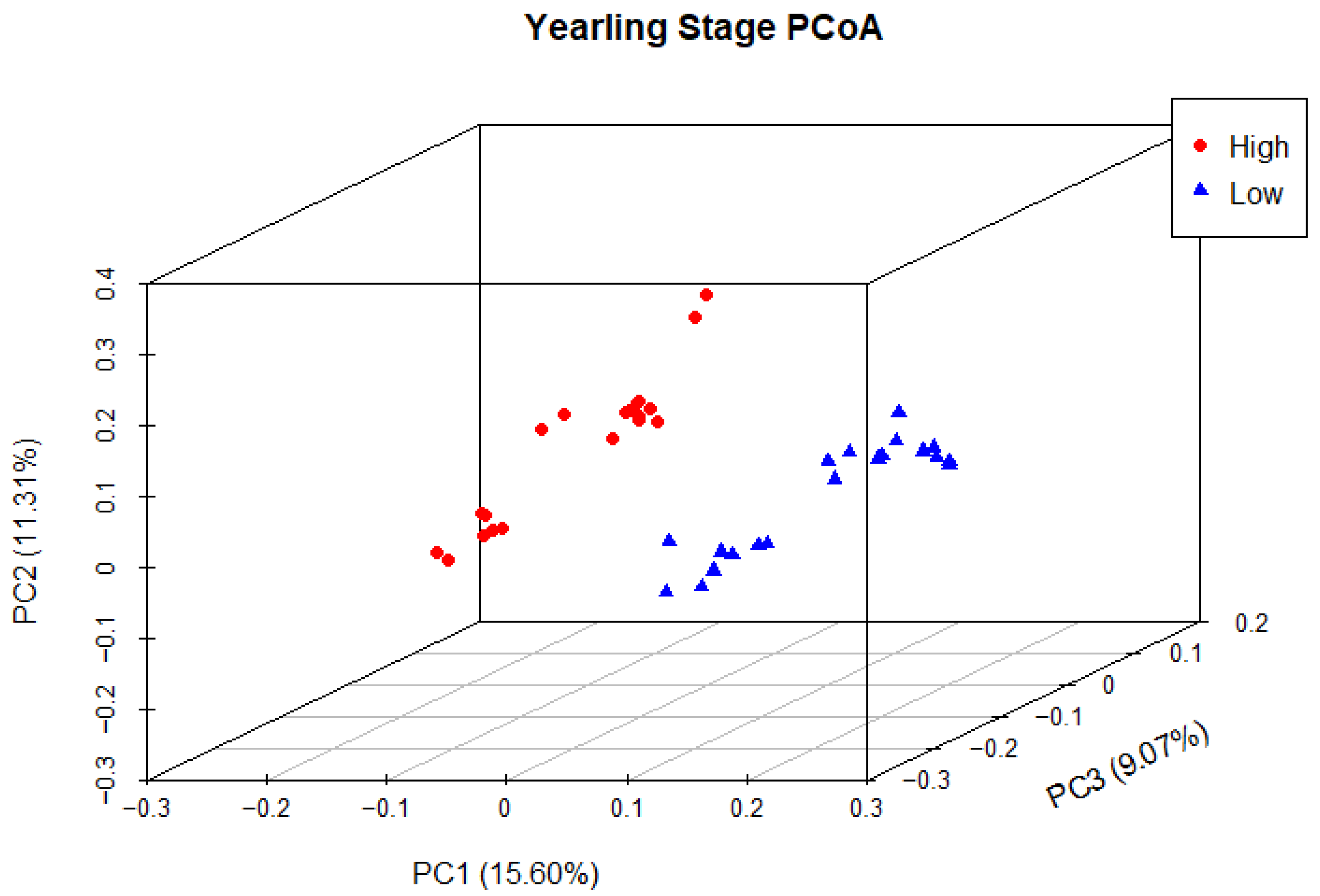 Animals 13 03062 g010