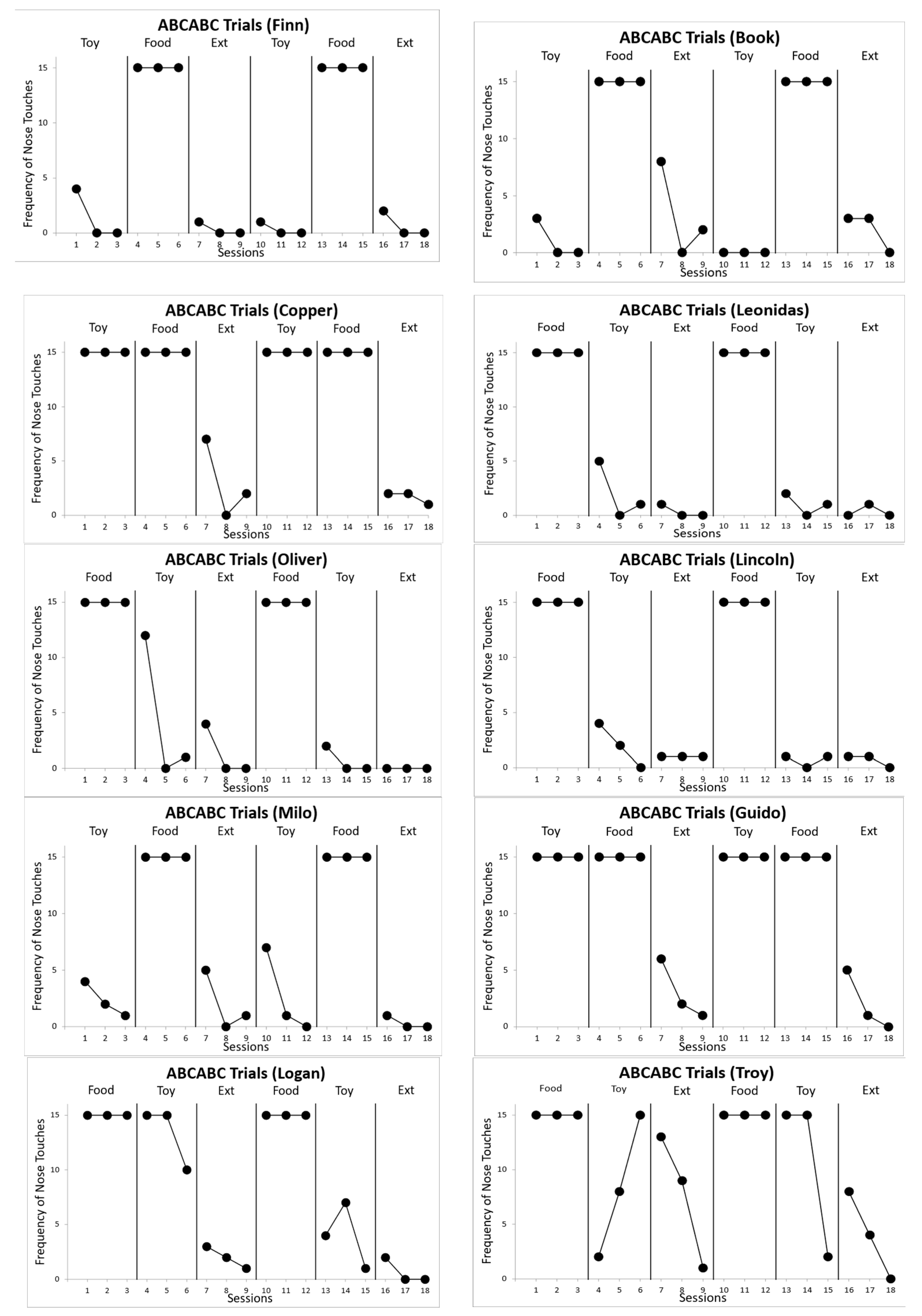 Animals 13 03073 g003