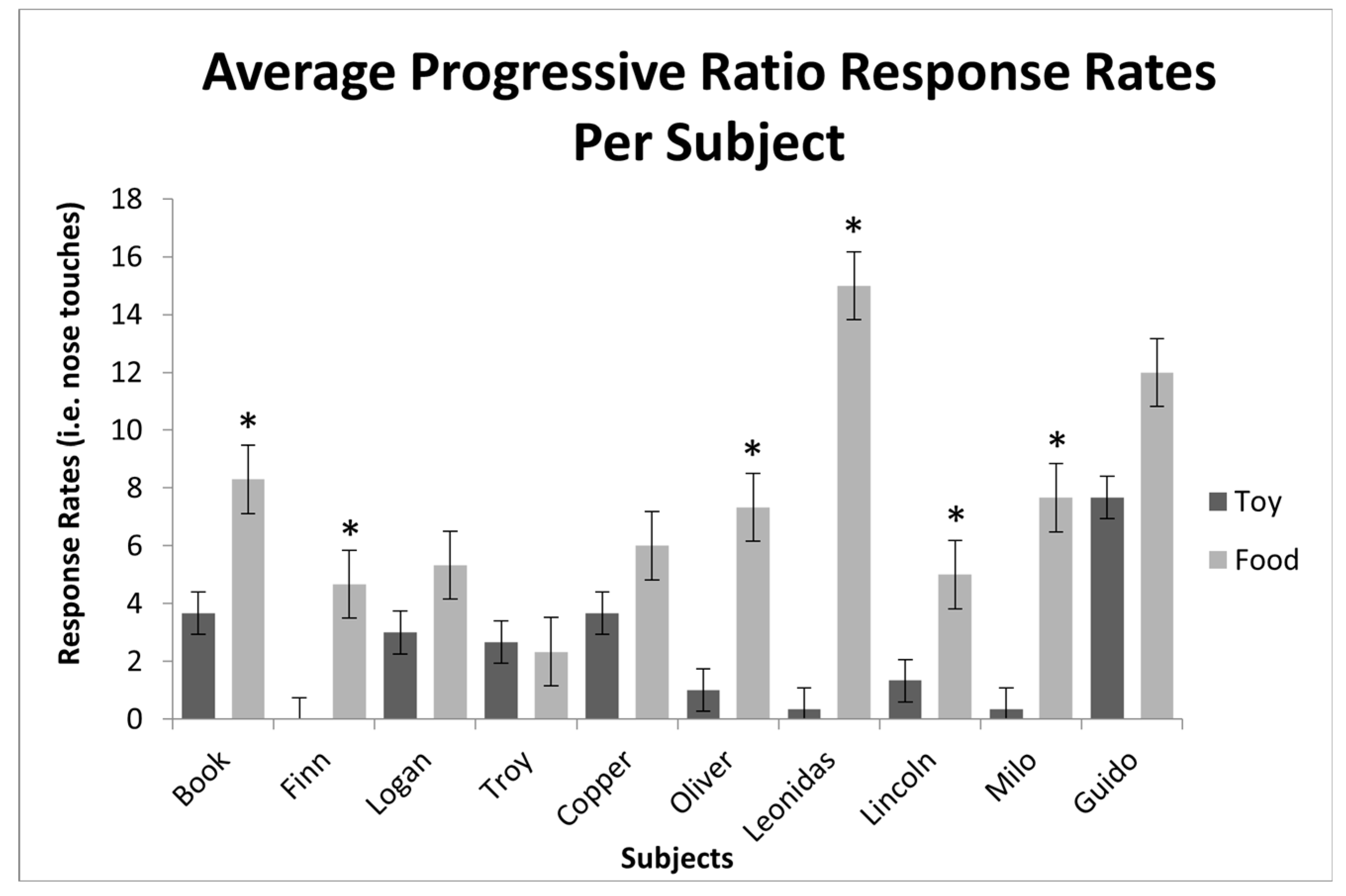Animals 13 03073 g005
