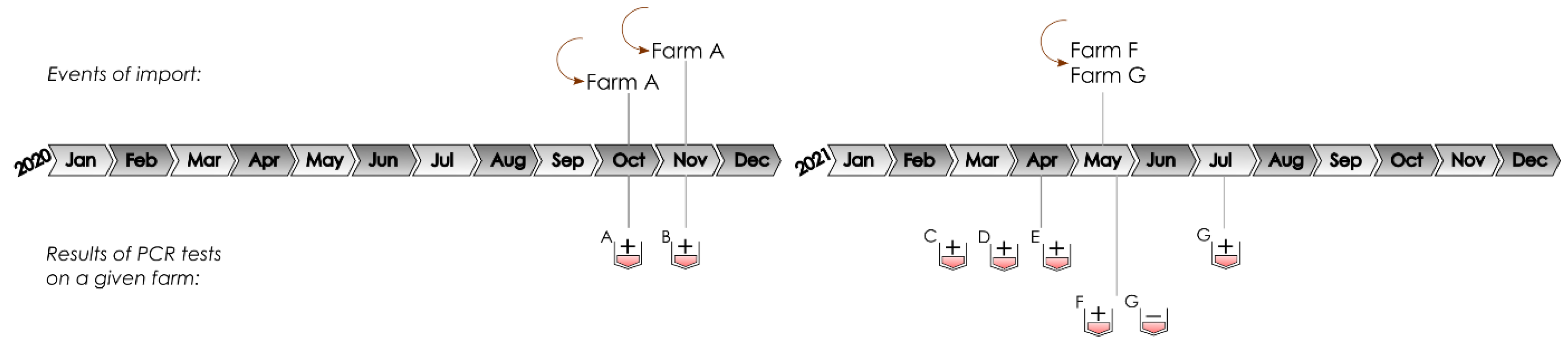 Animals 13 03080 g001 Animals 13 03080 g001