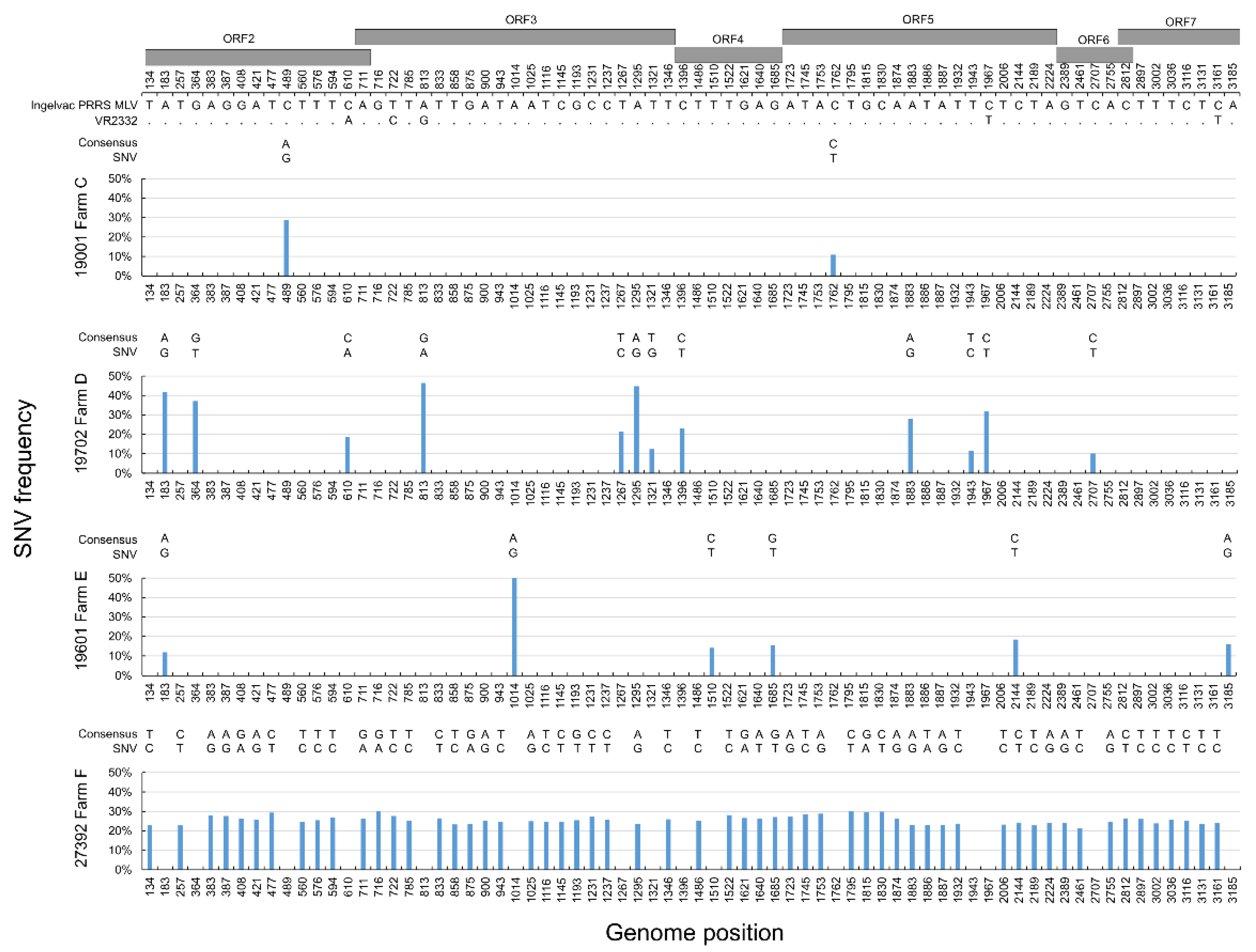 Animals 13 03080 g003 Animals 13 03080 g003