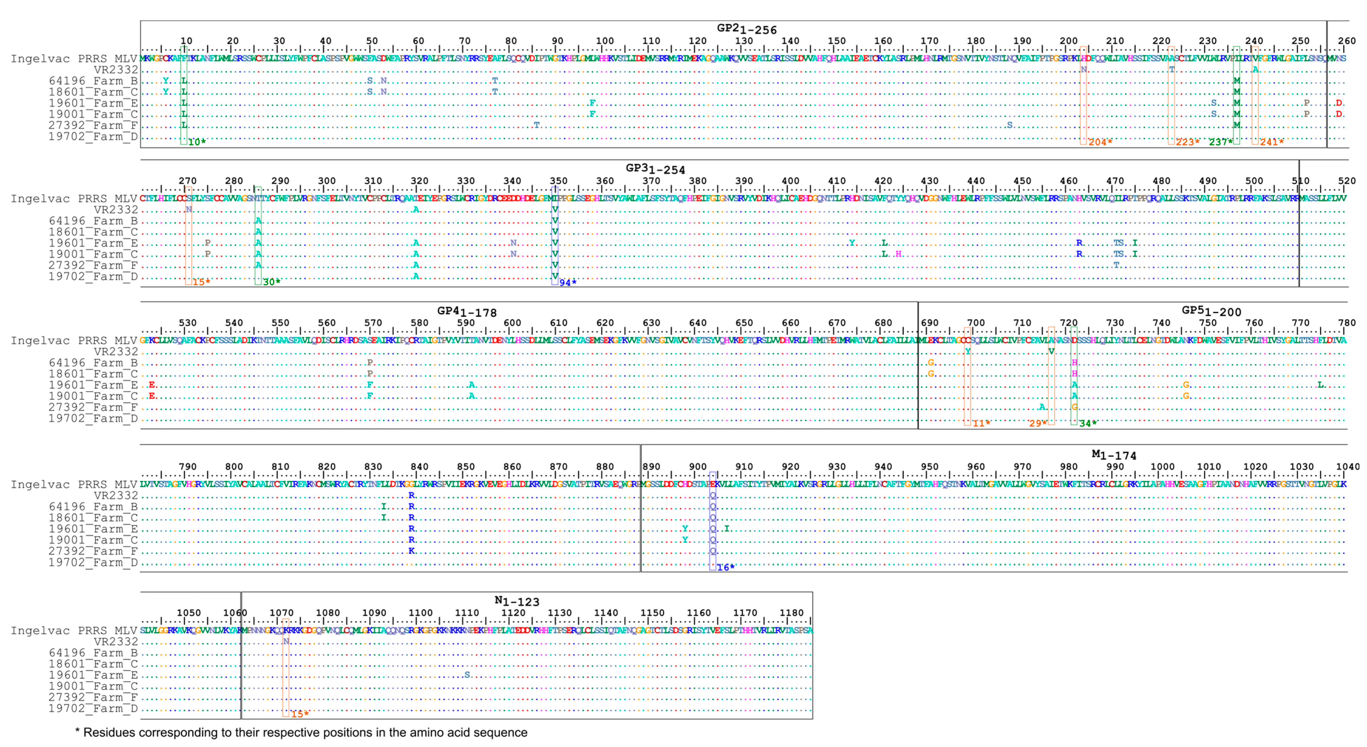 Animals 13 03080 g004 Animals 13 03080 g004
