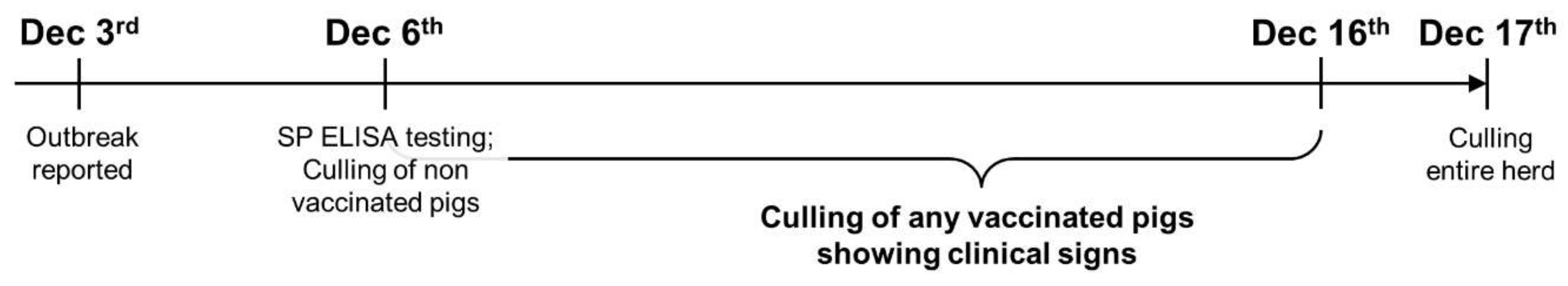 Animals 13 03082 g001 Animals 13 03082 g001