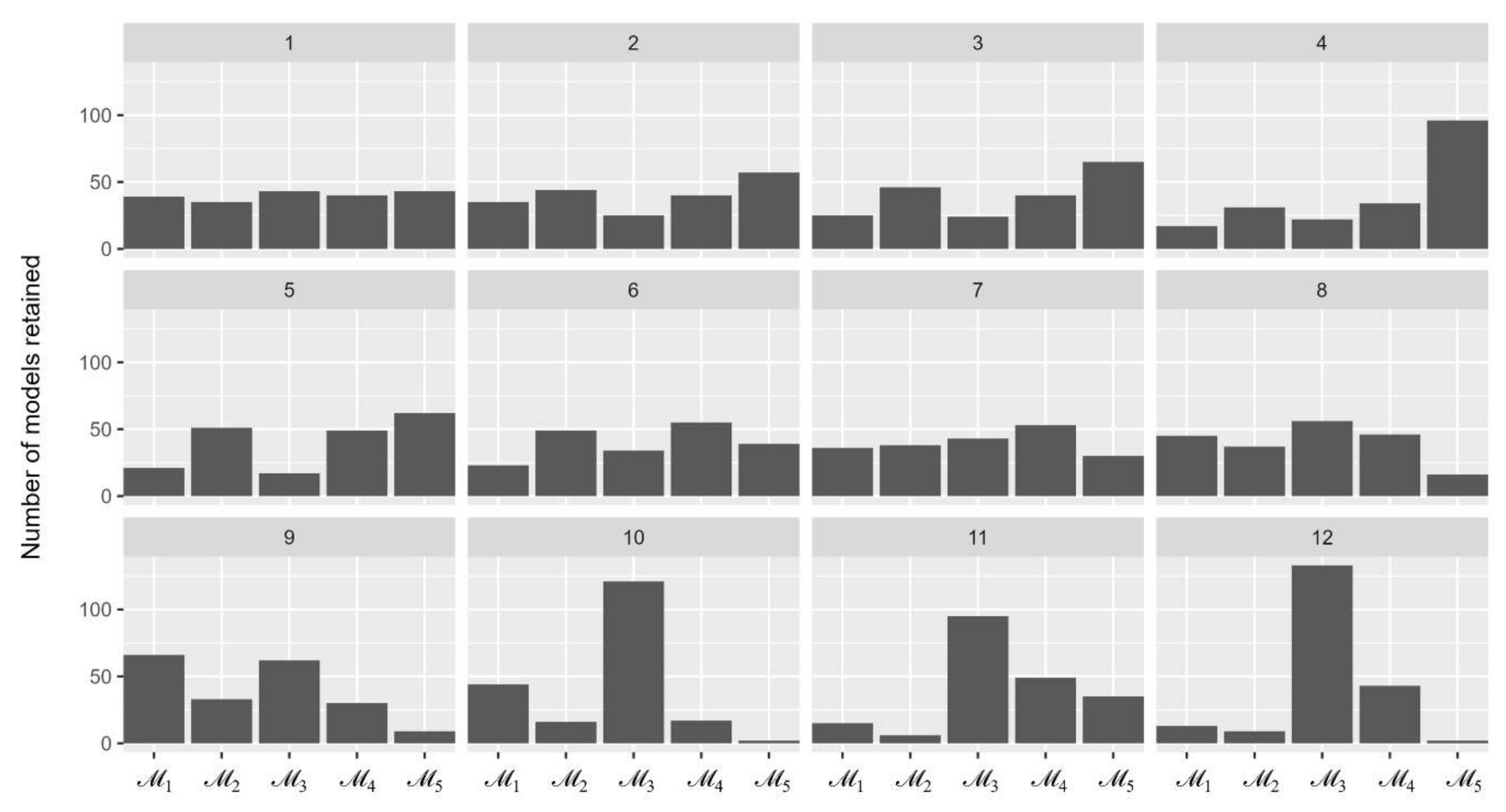 Animals 13 03082 g002 Animals 13 03082 g002