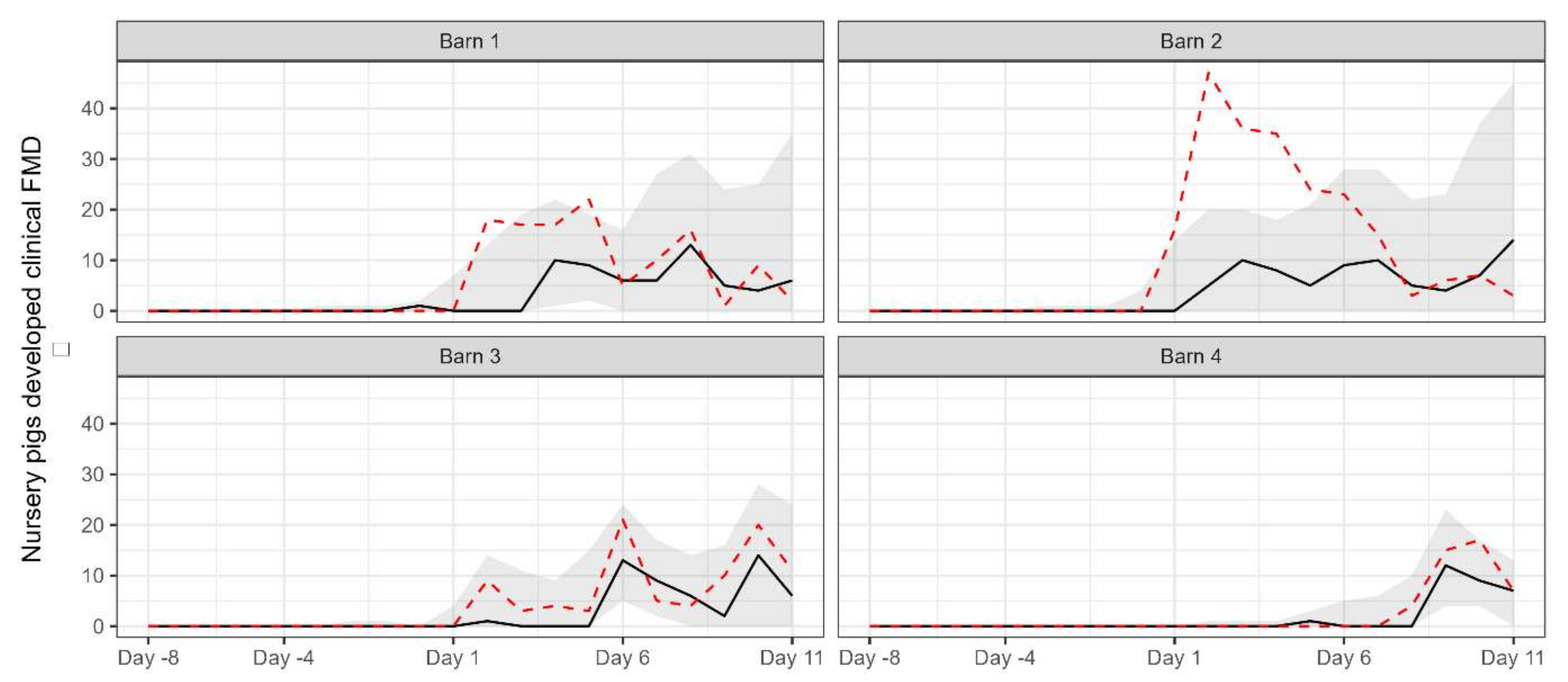 Animals 13 03082 g003 Animals 13 03082 g003