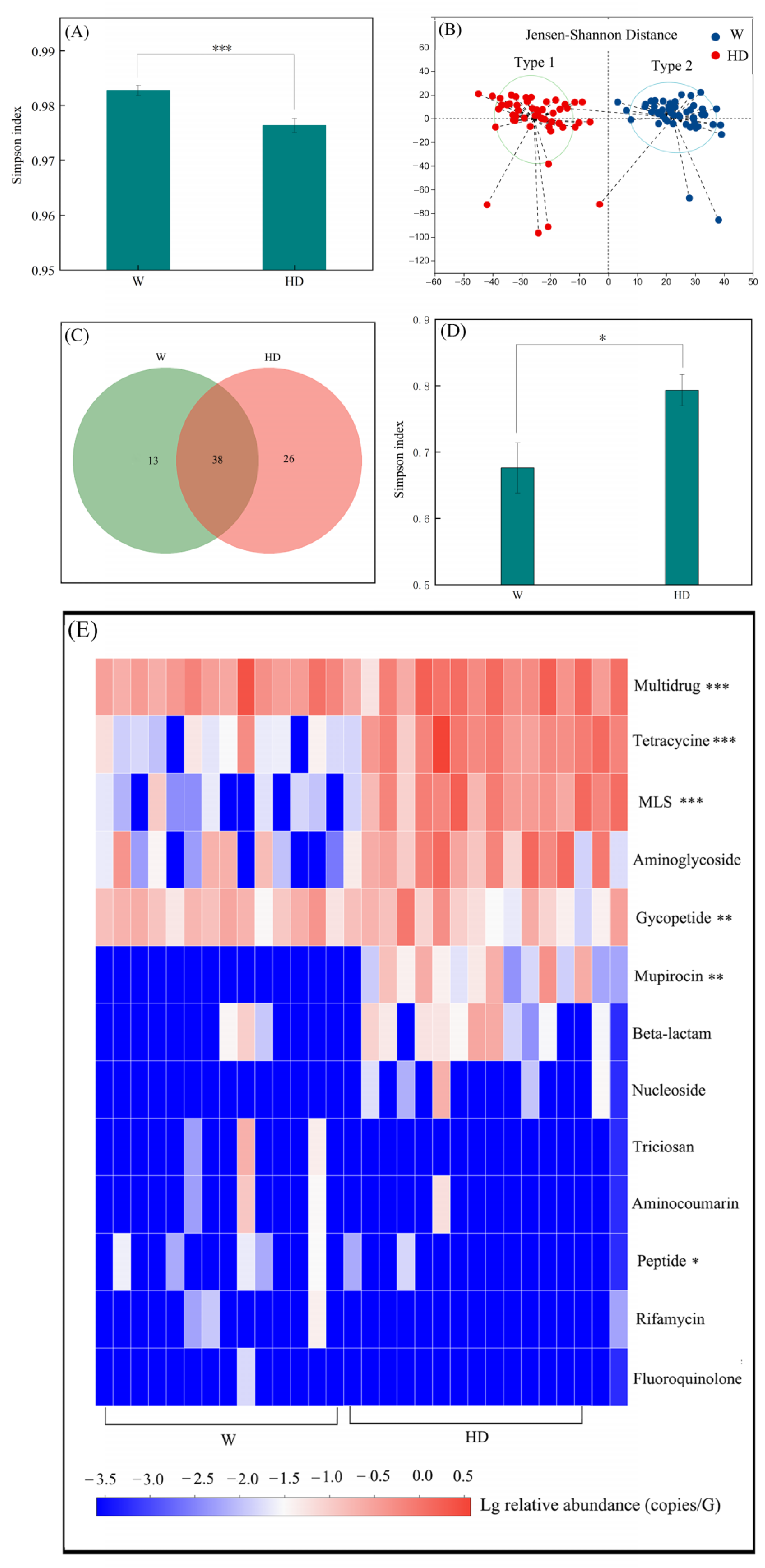 Animals 13 03083 g003