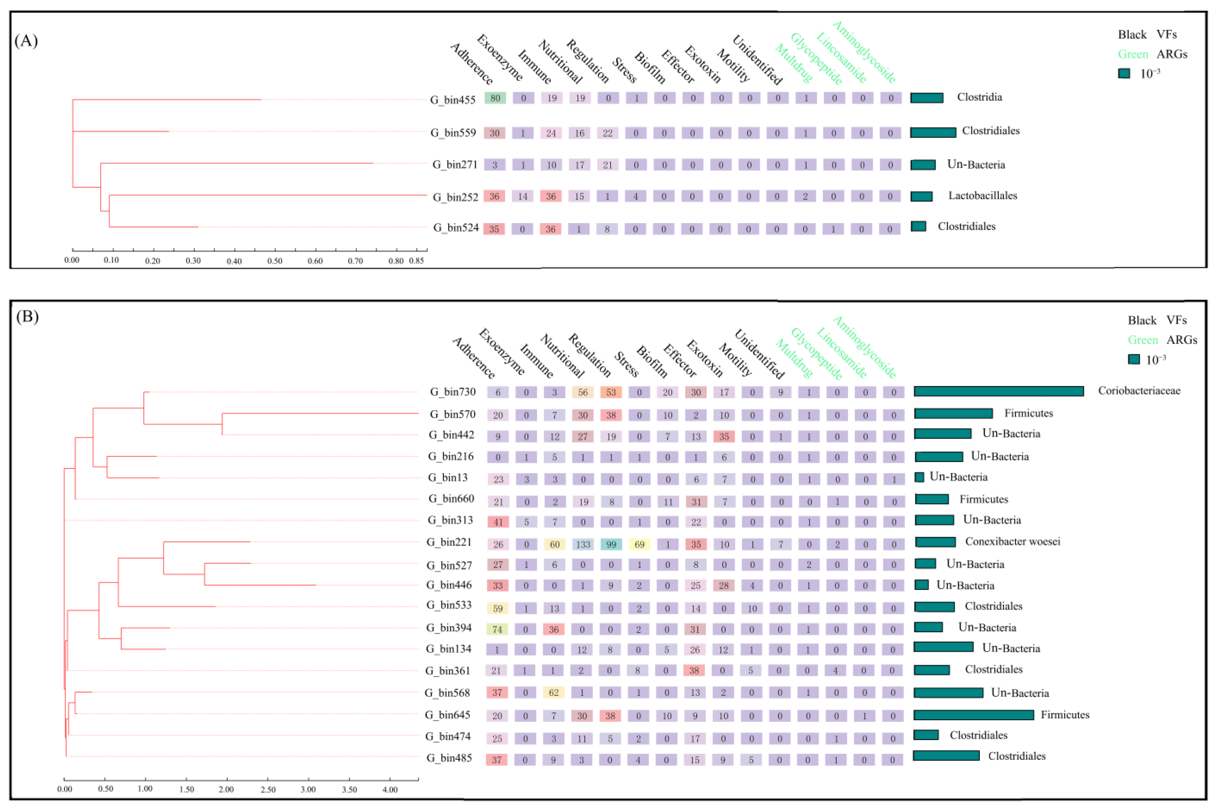 Animals 13 03083 g004