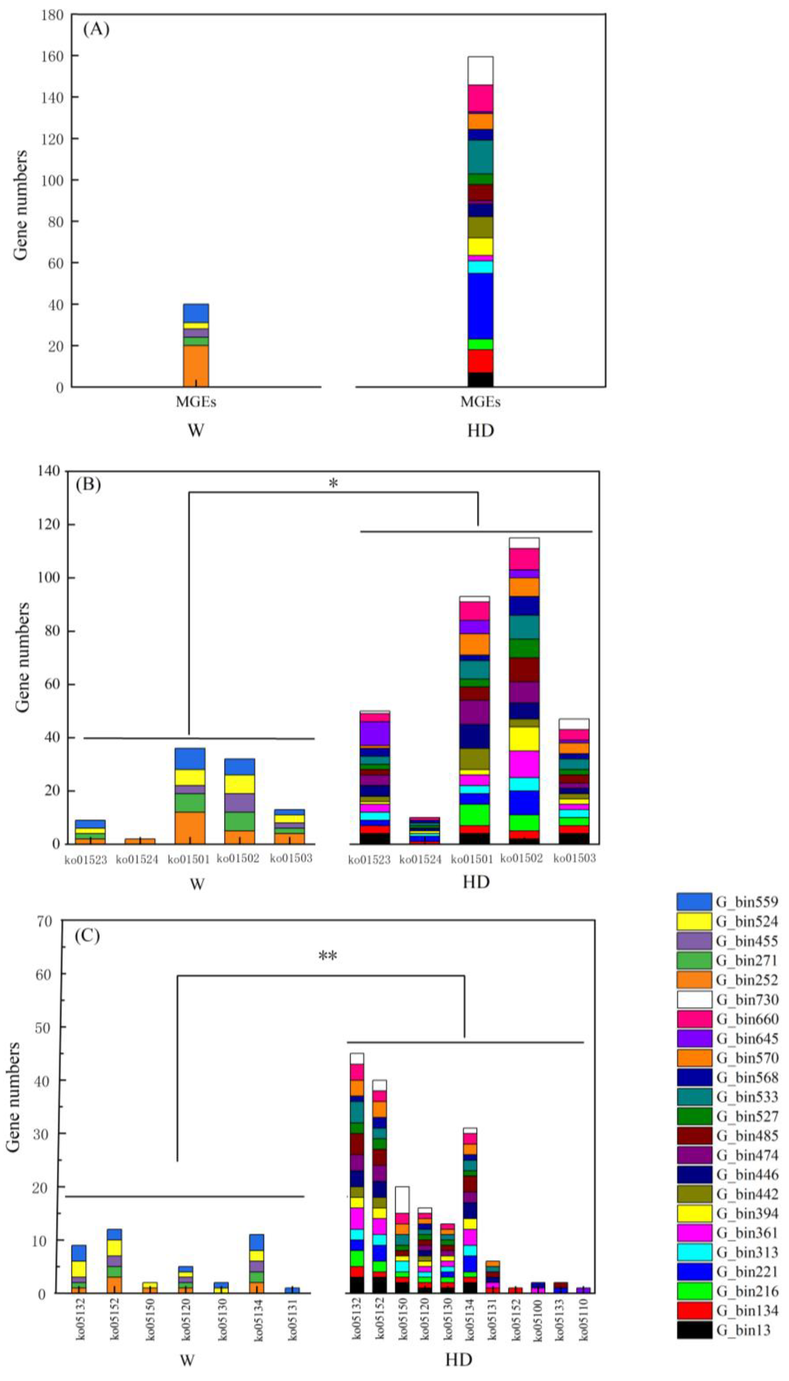 Animals 13 03083 g005