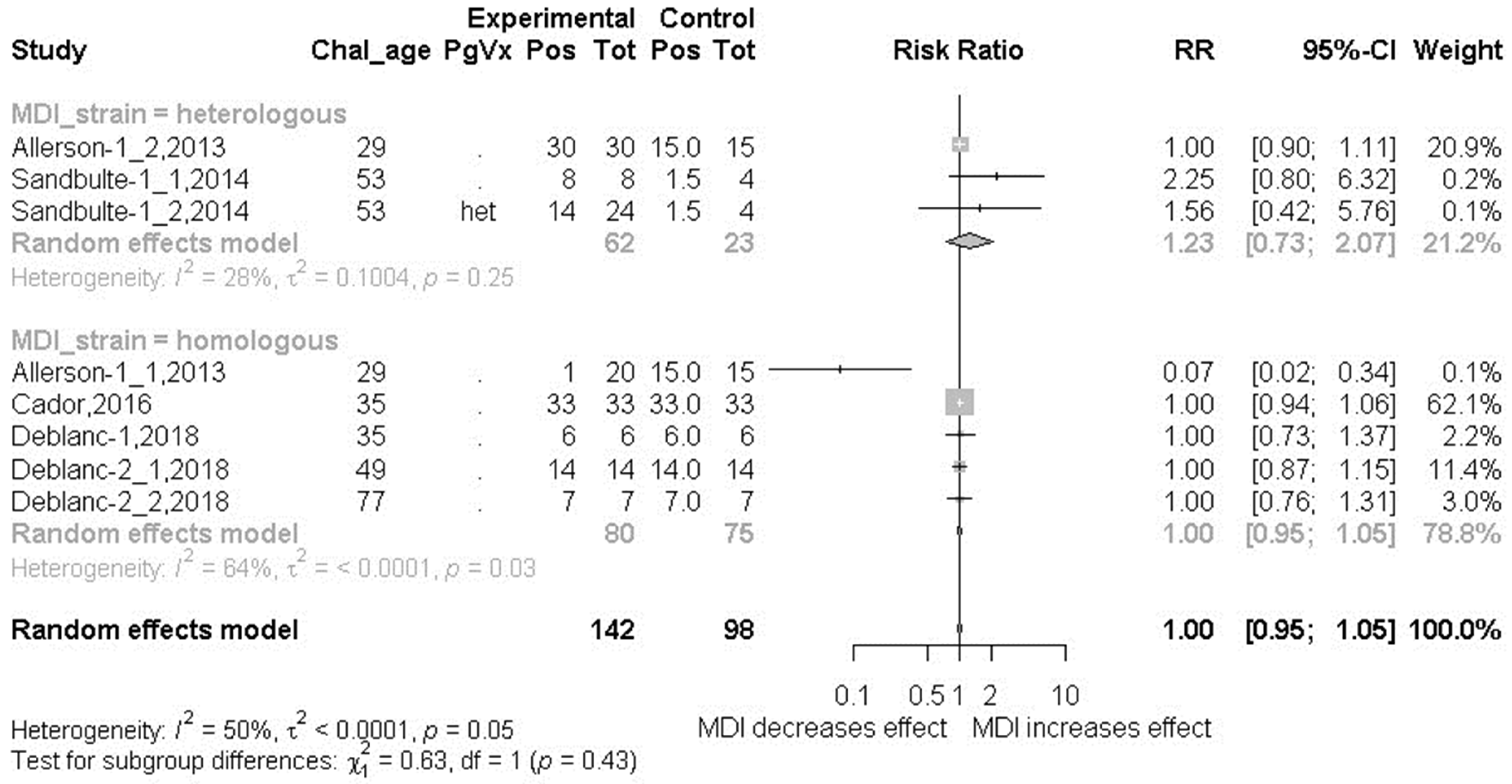 Animals 13 03085 g004