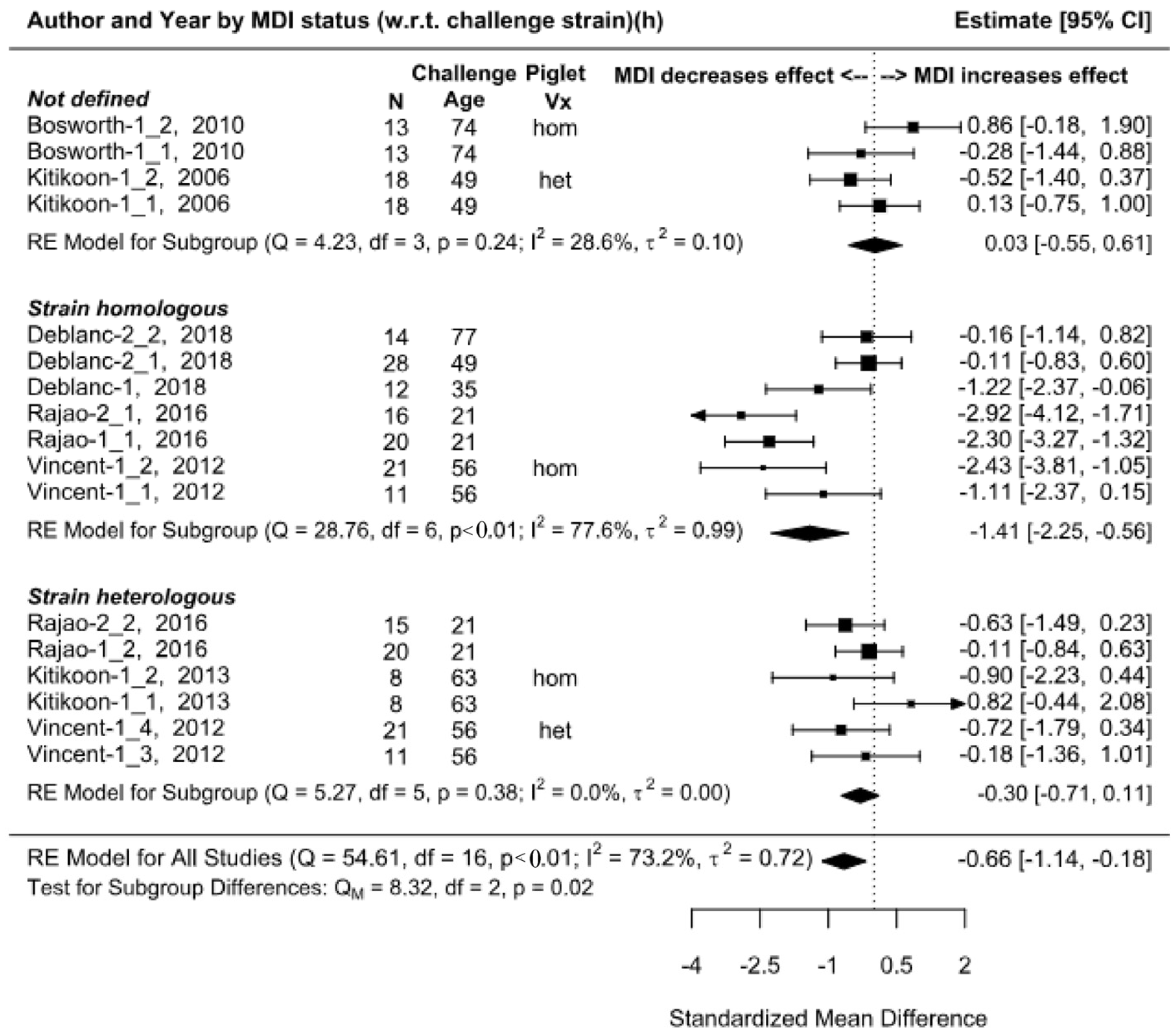 Animals 13 03085 g005
