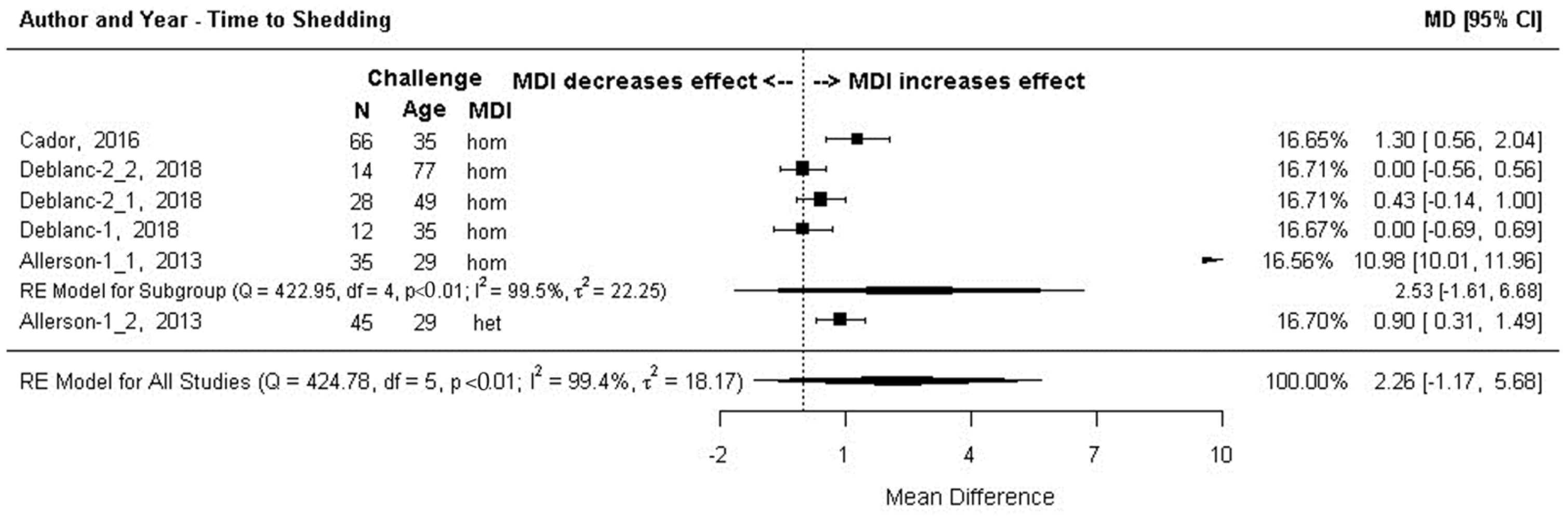 Animals 13 03085 g007