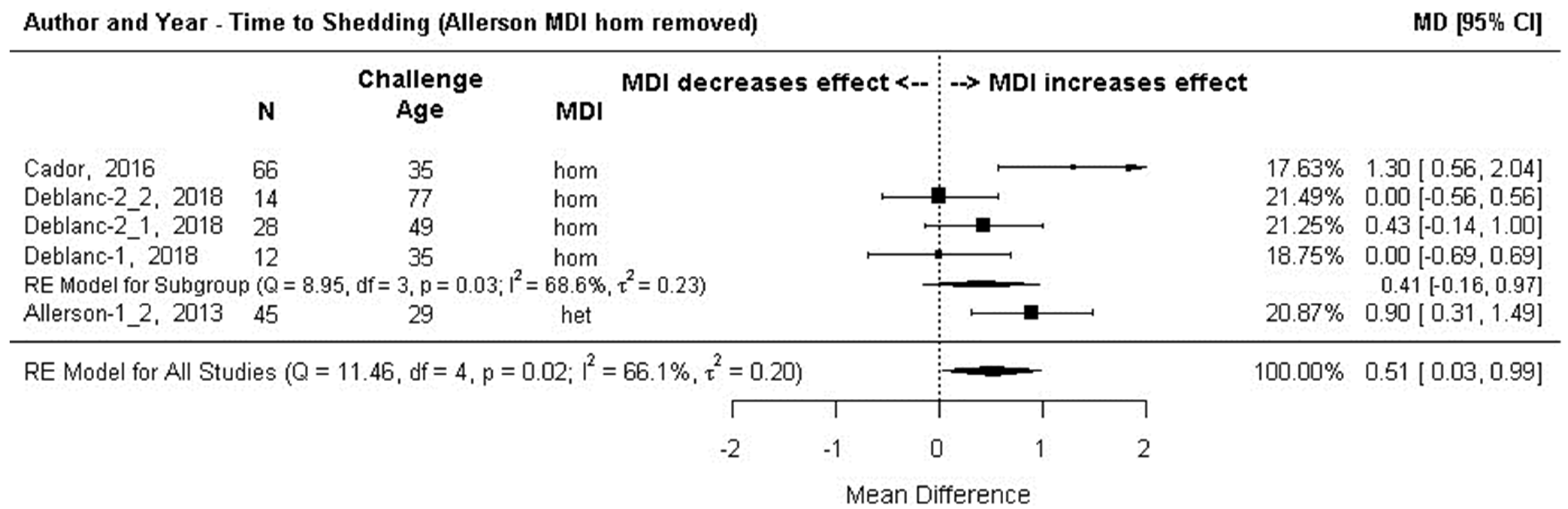 Animals 13 03085 g008
