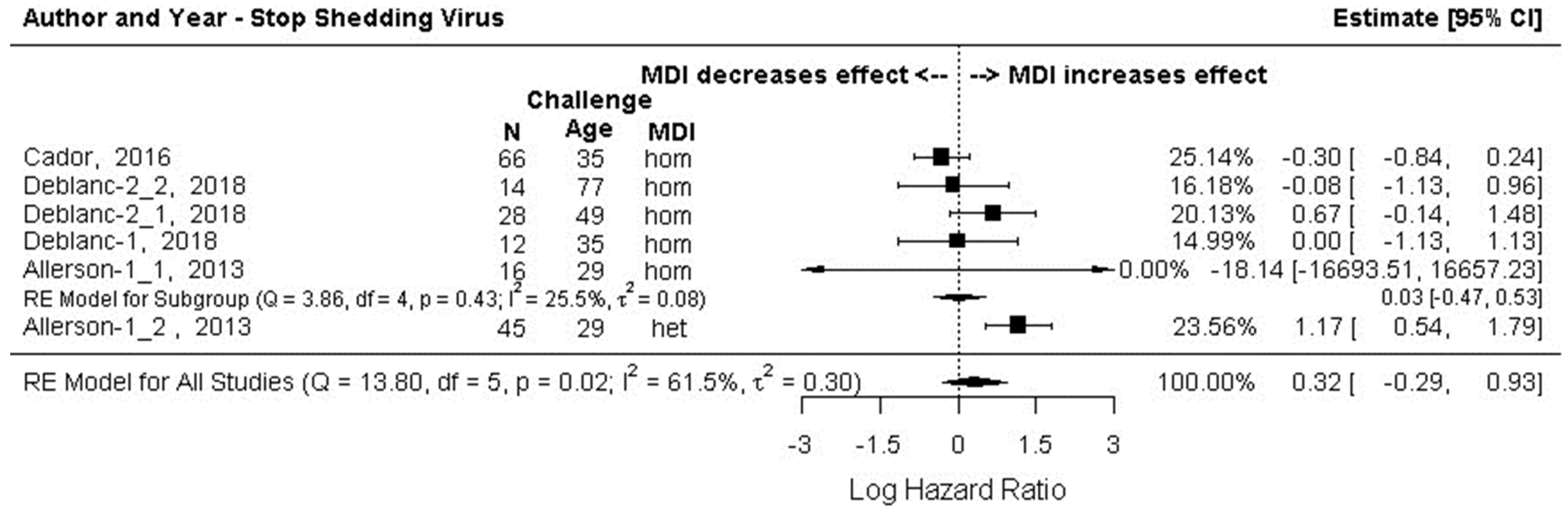 Animals 13 03085 g009