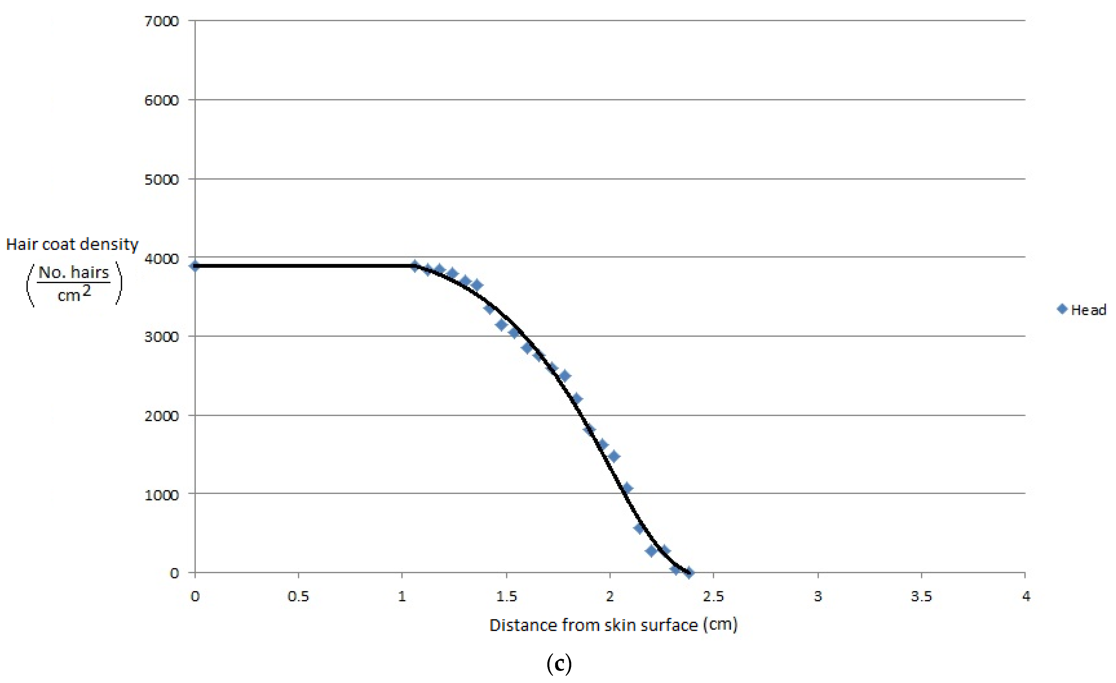 Animals 13 03087 g002b