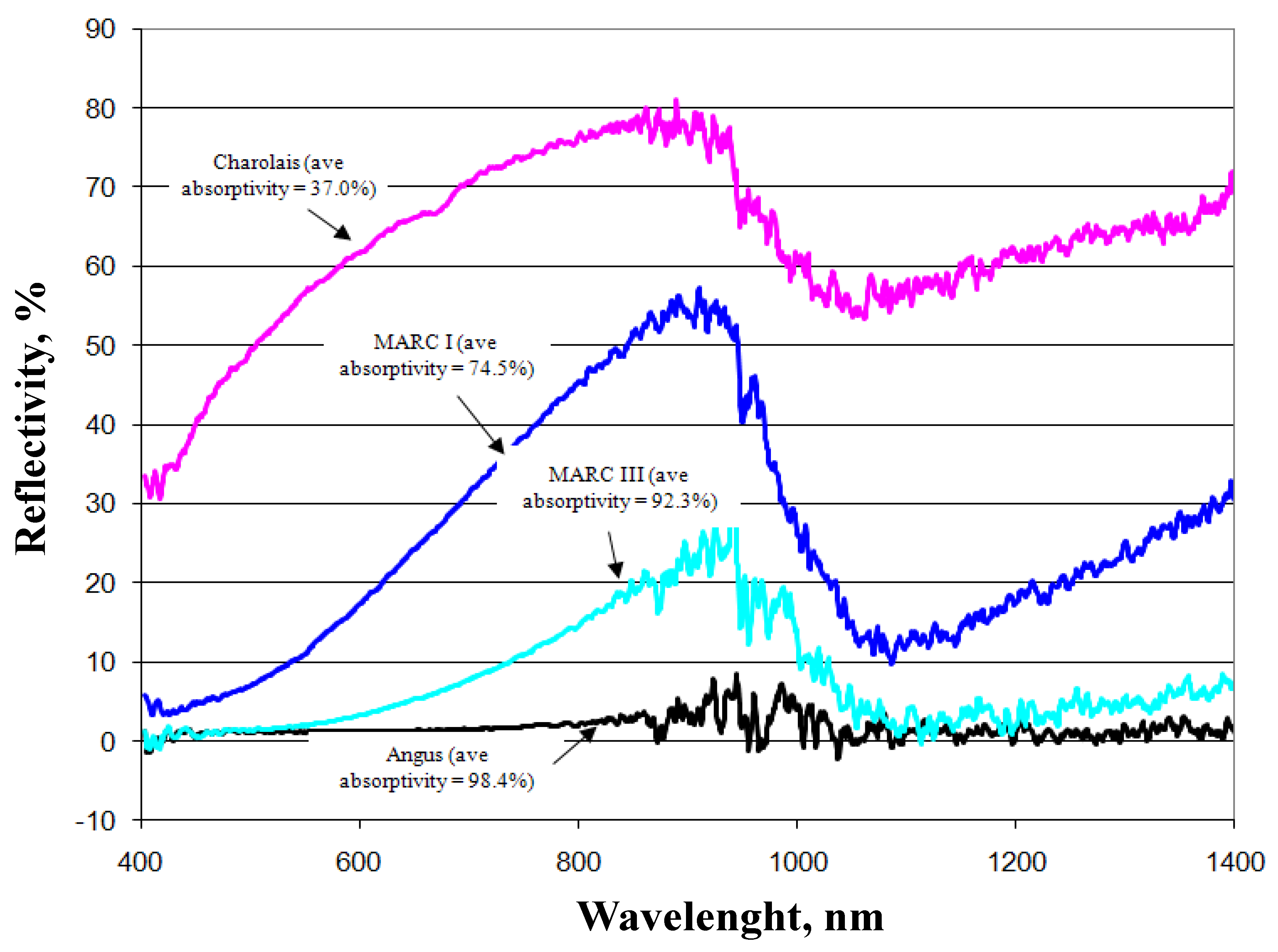 Animals 13 03087 g004