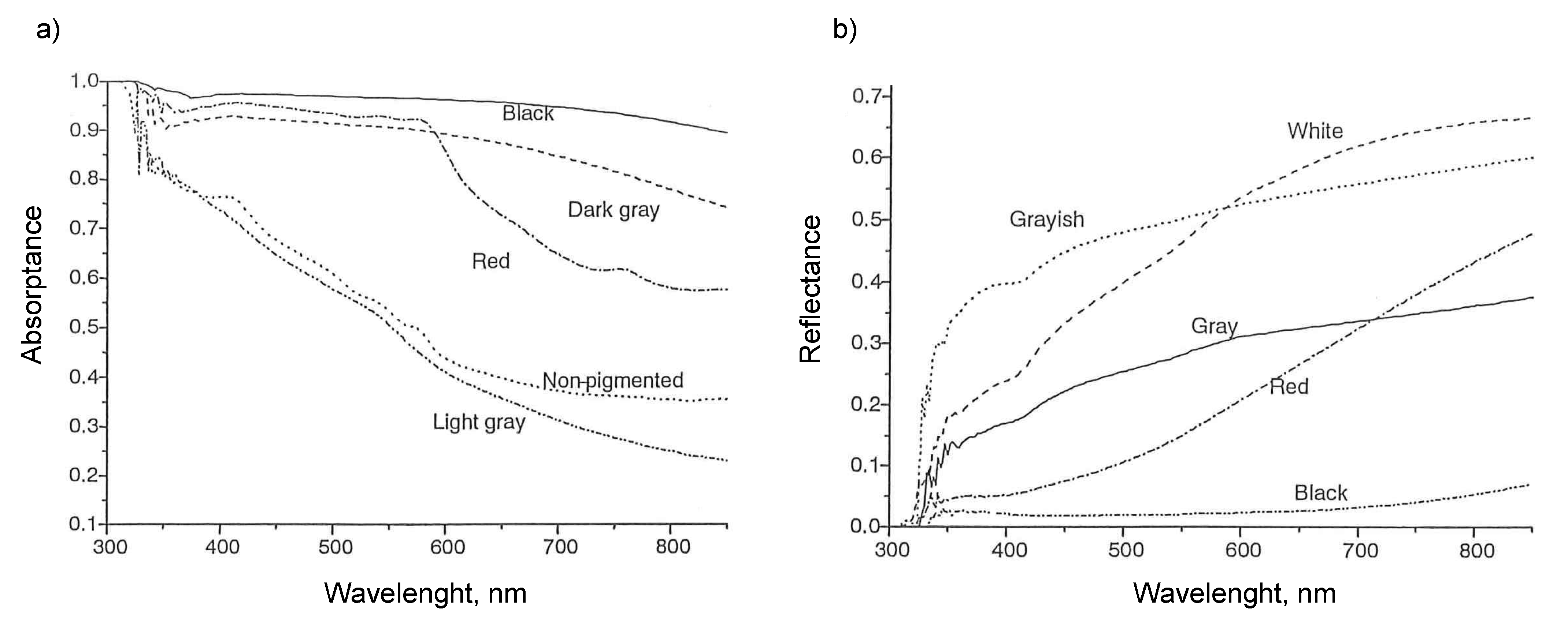 Animals 13 03087 g005