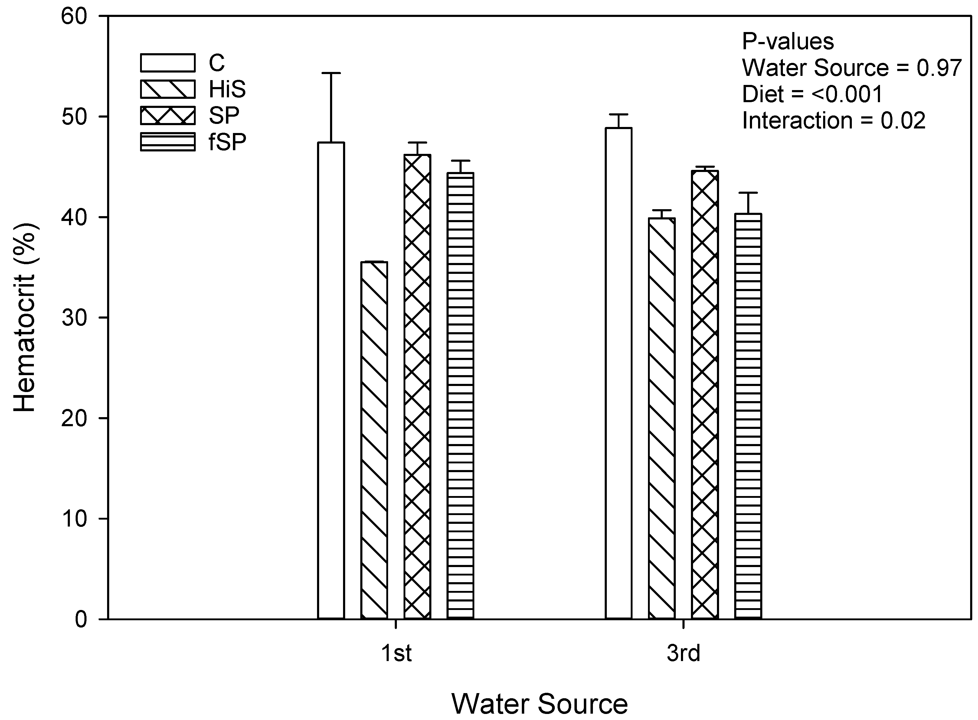 Animals 13 03090 g006