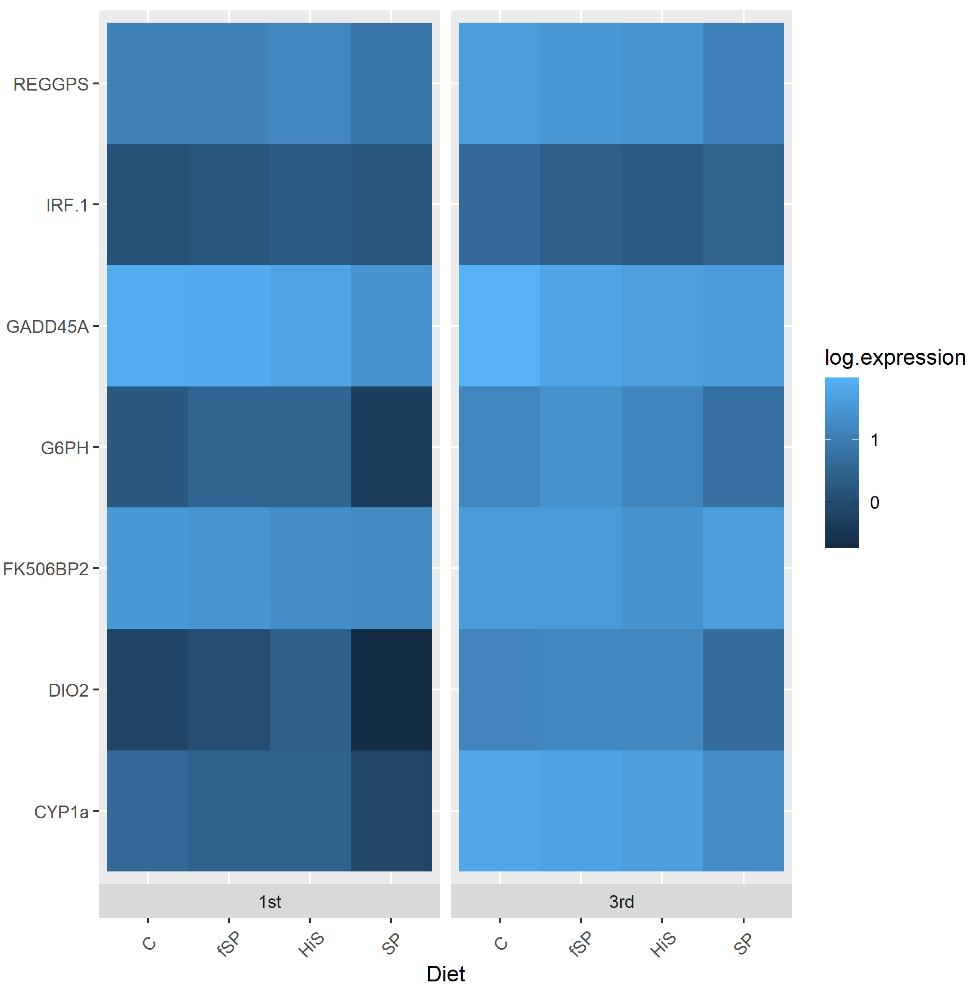 Animals 13 03090 g007