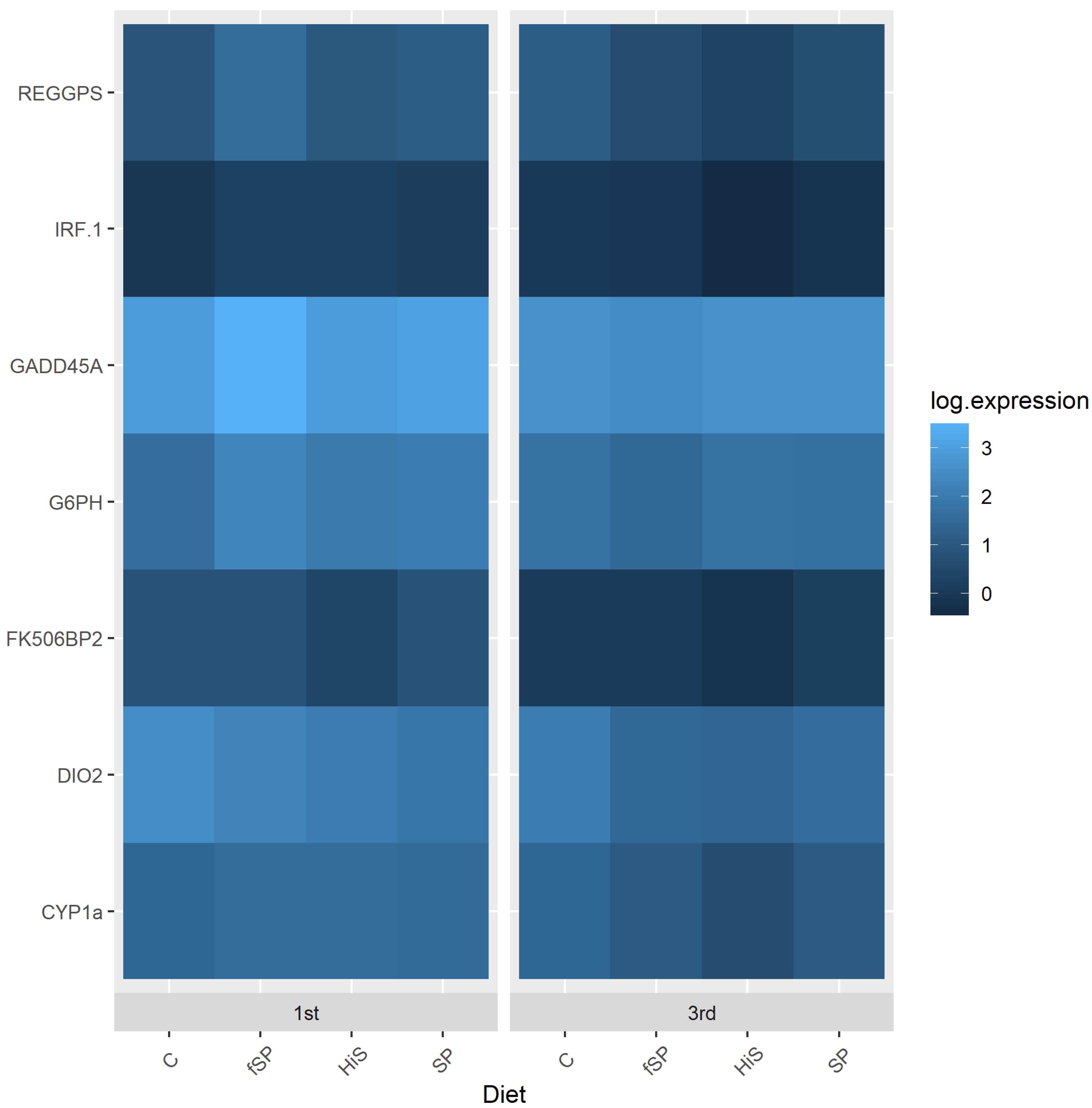 Animals 13 03090 g008