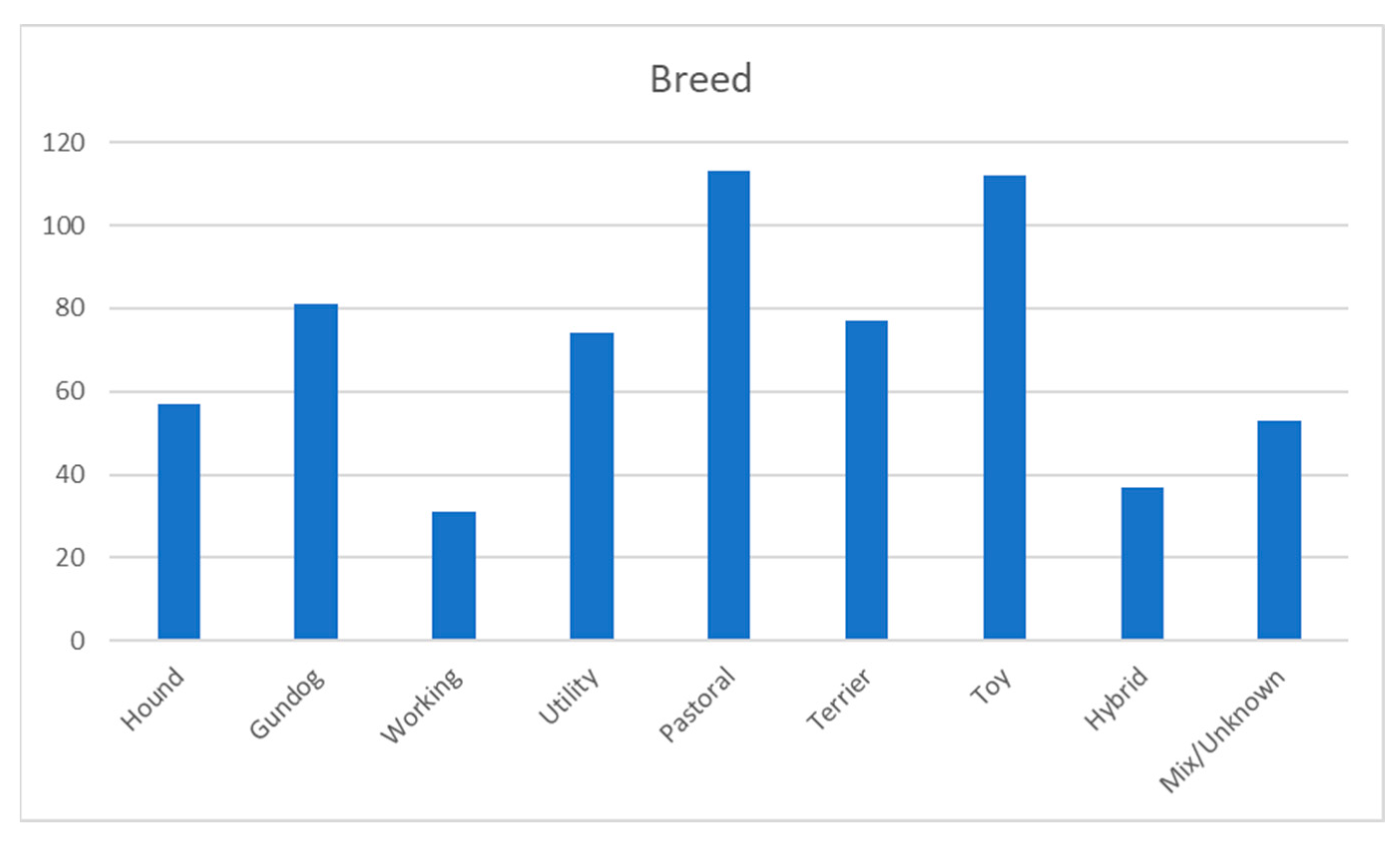 Animals 13 03093 g003