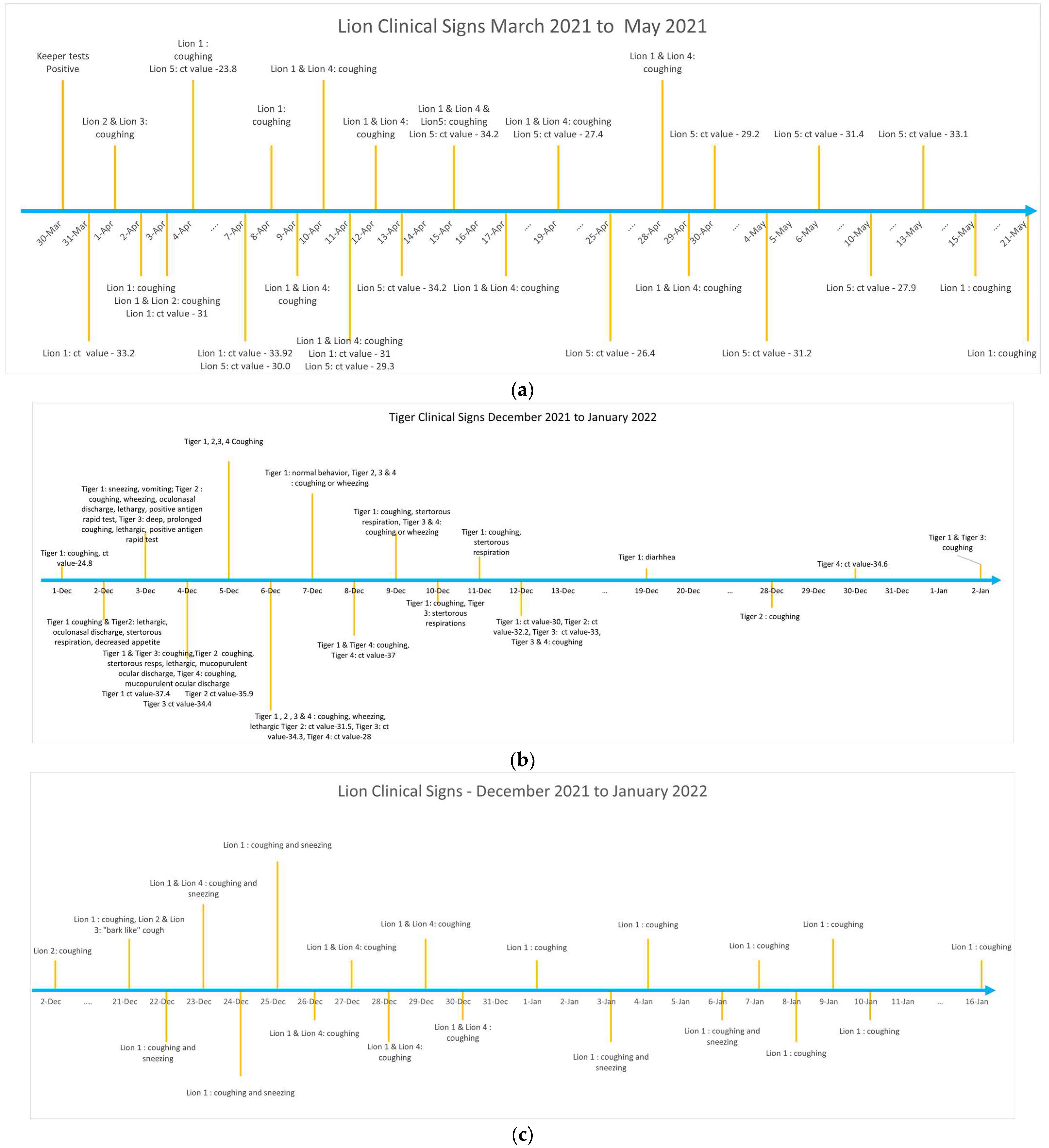 Animals 13 03094 g002a Animals 13 03094 g002a