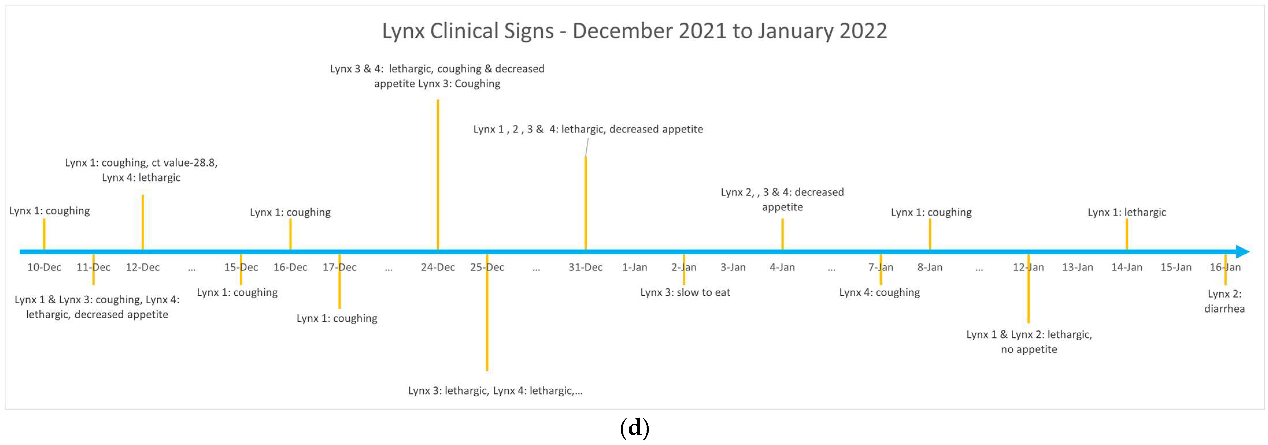 Animals 13 03094 g002b Animals 13 03094 g002b