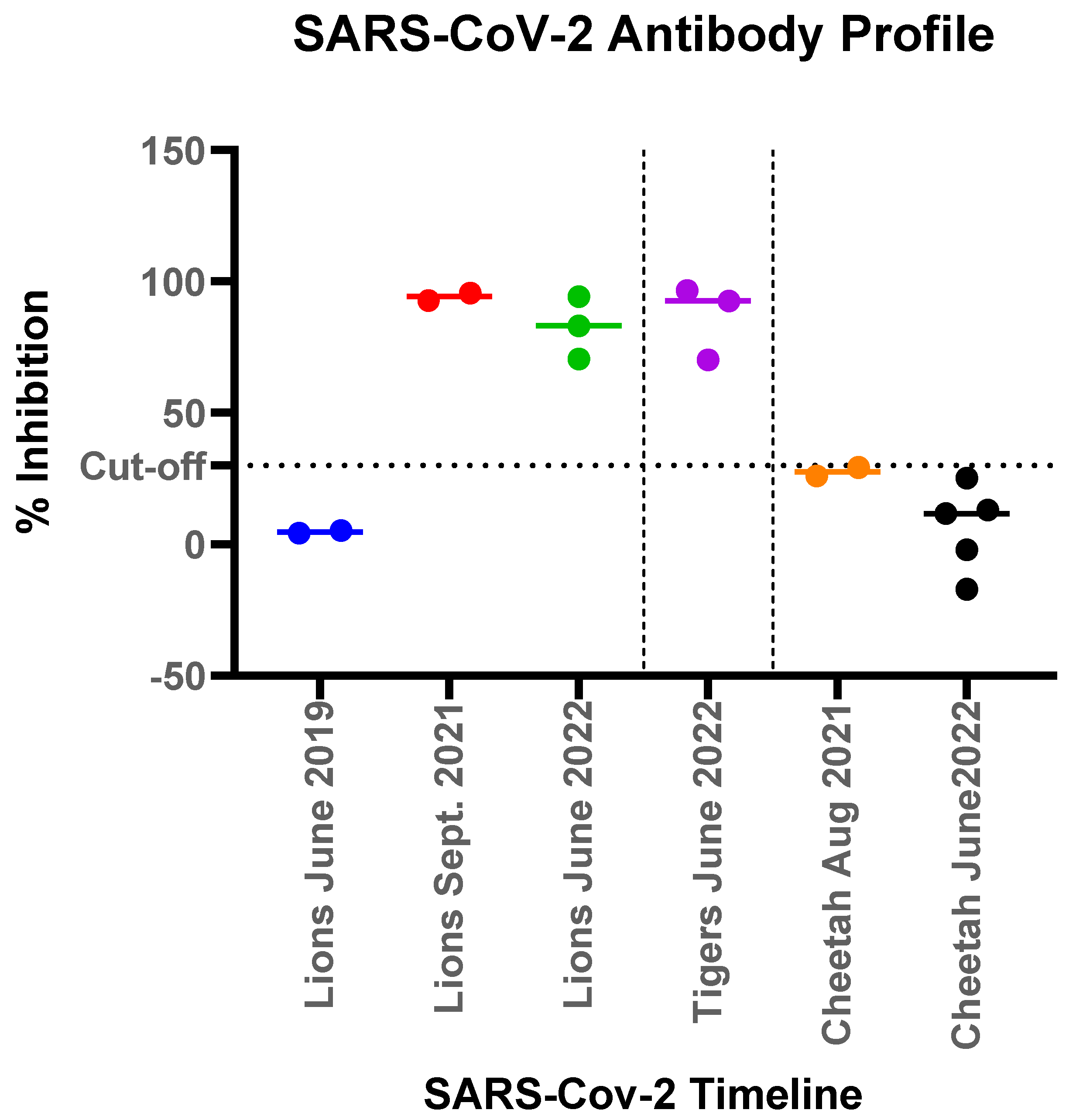 Animals 13 03094 g005 Animals 13 03094 g005