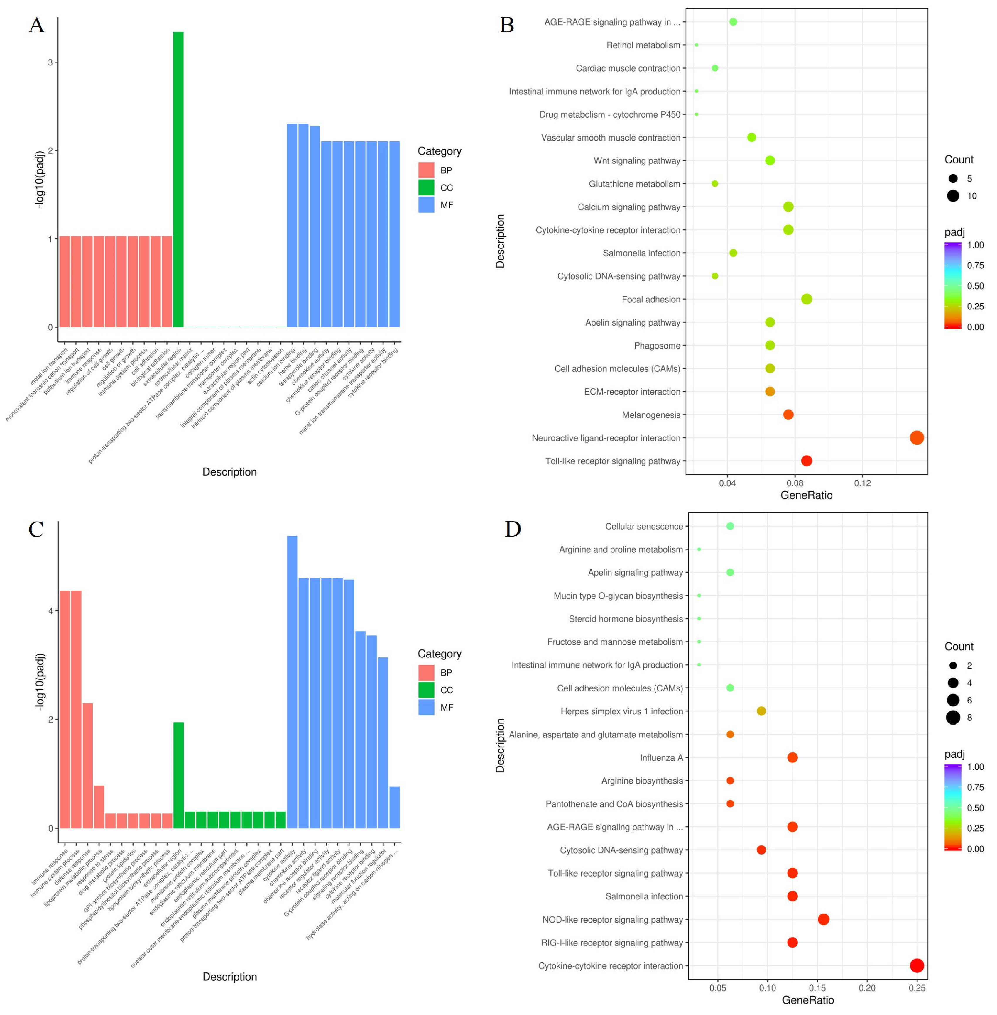 Animals 13 03098 g008