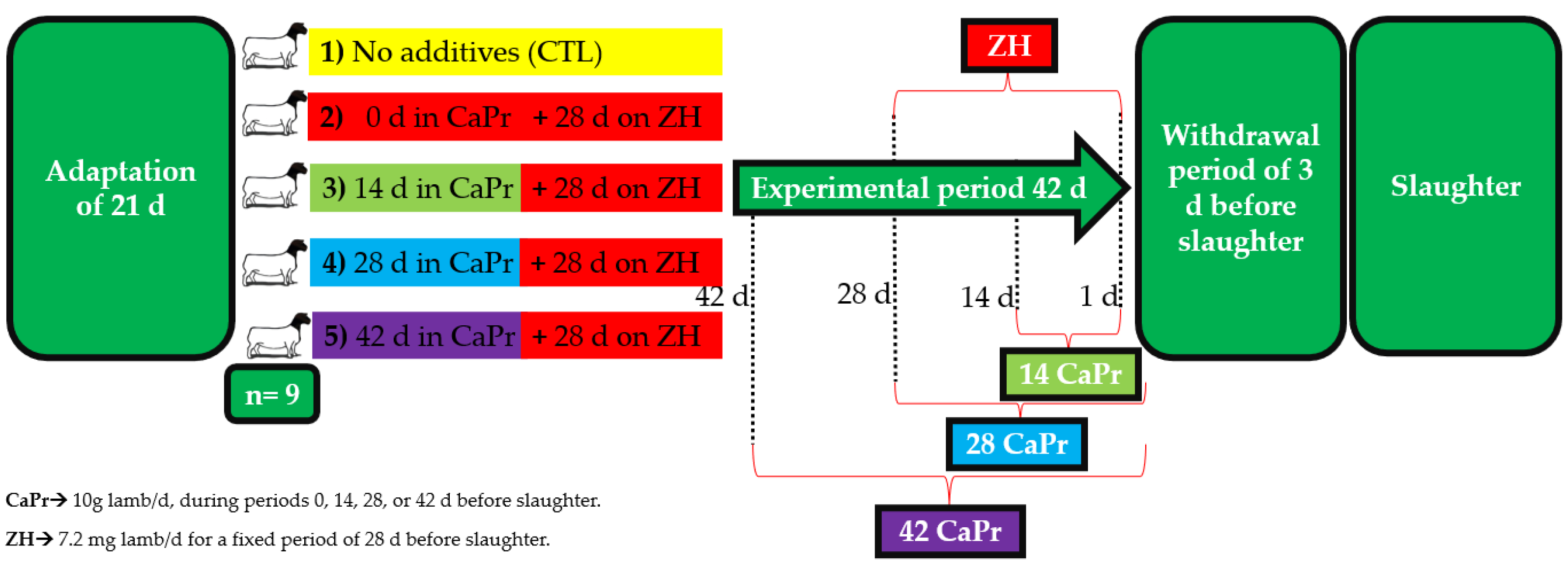 Animals 13 03113 g001