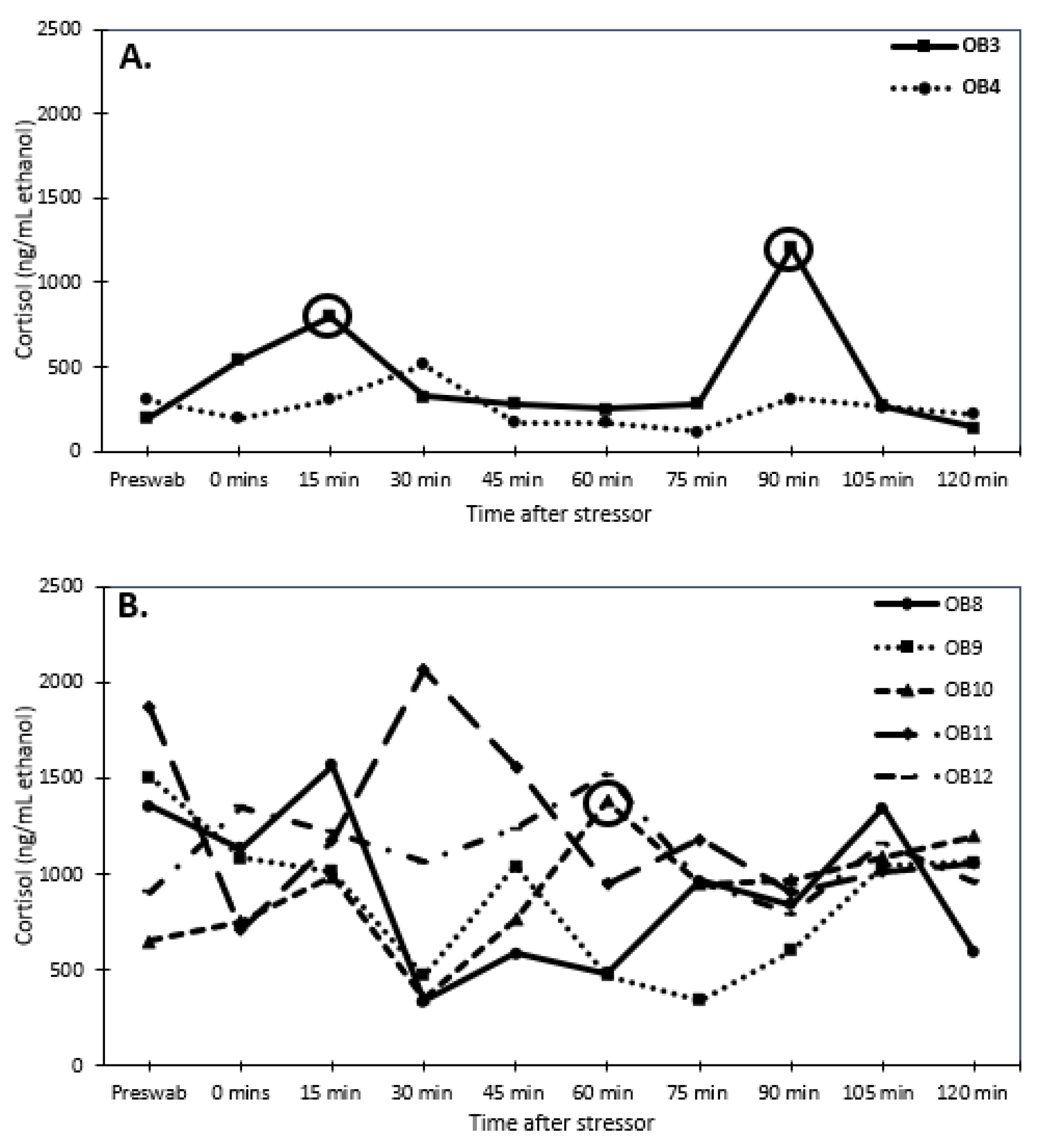 Animals 13 03115 g003