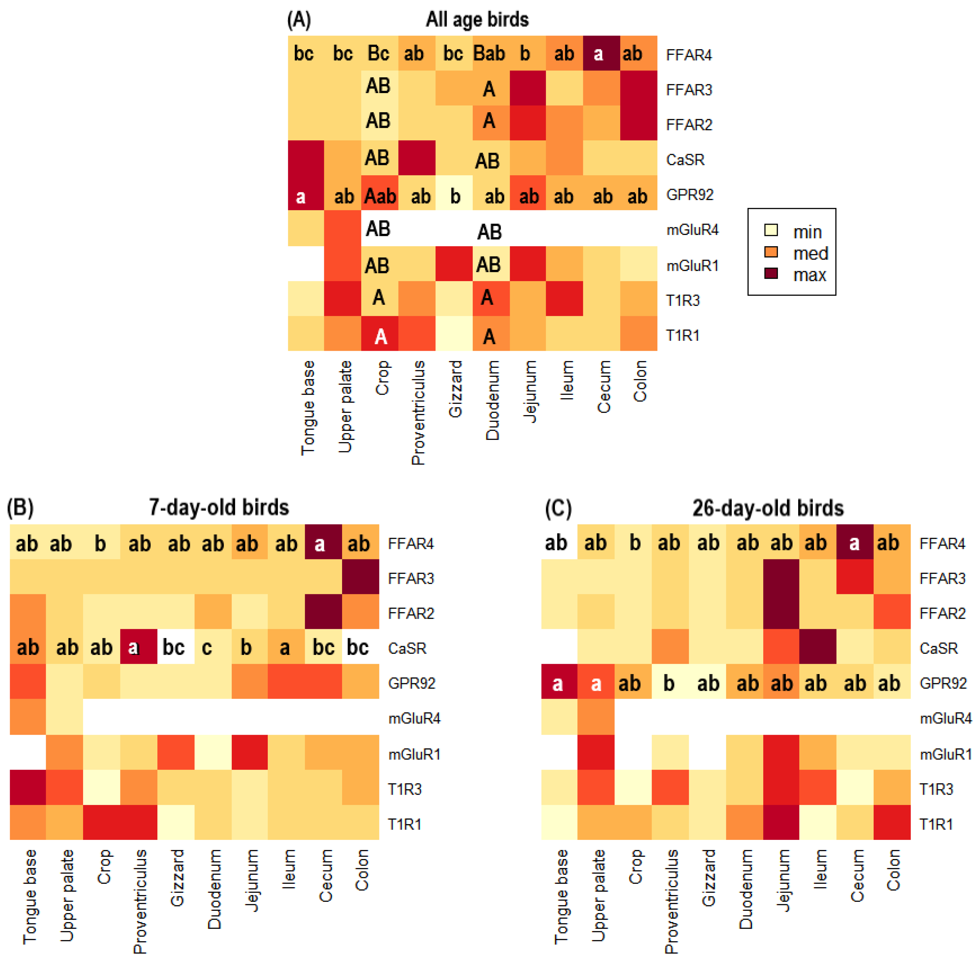 Animals 13 03120 g003