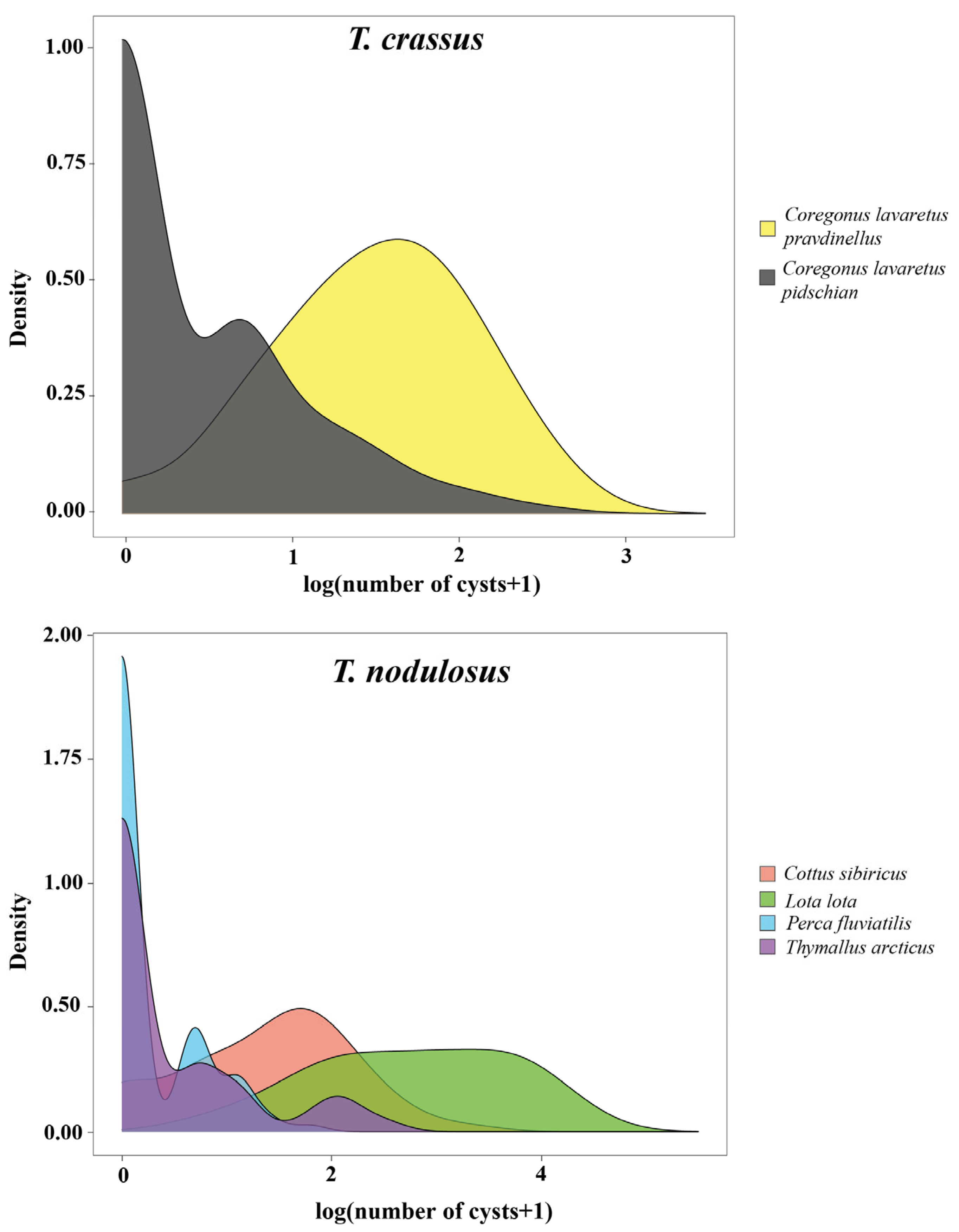 Animals 13 03122 g003