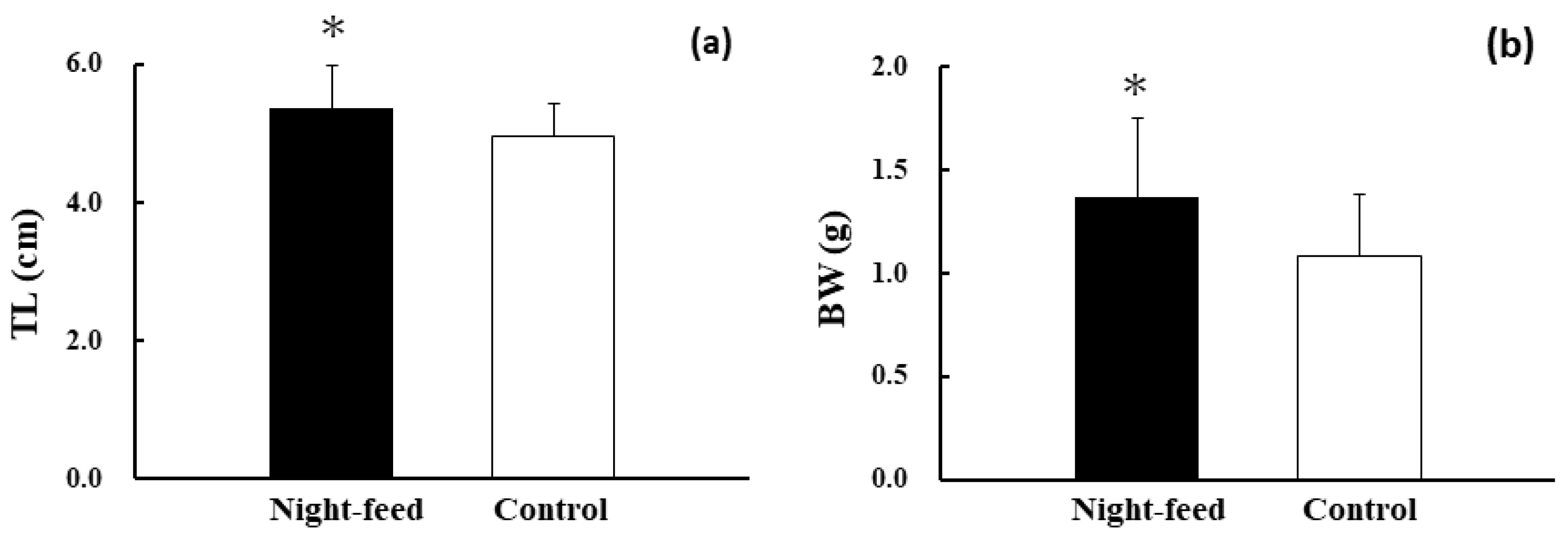 Animals 13 03128 g002