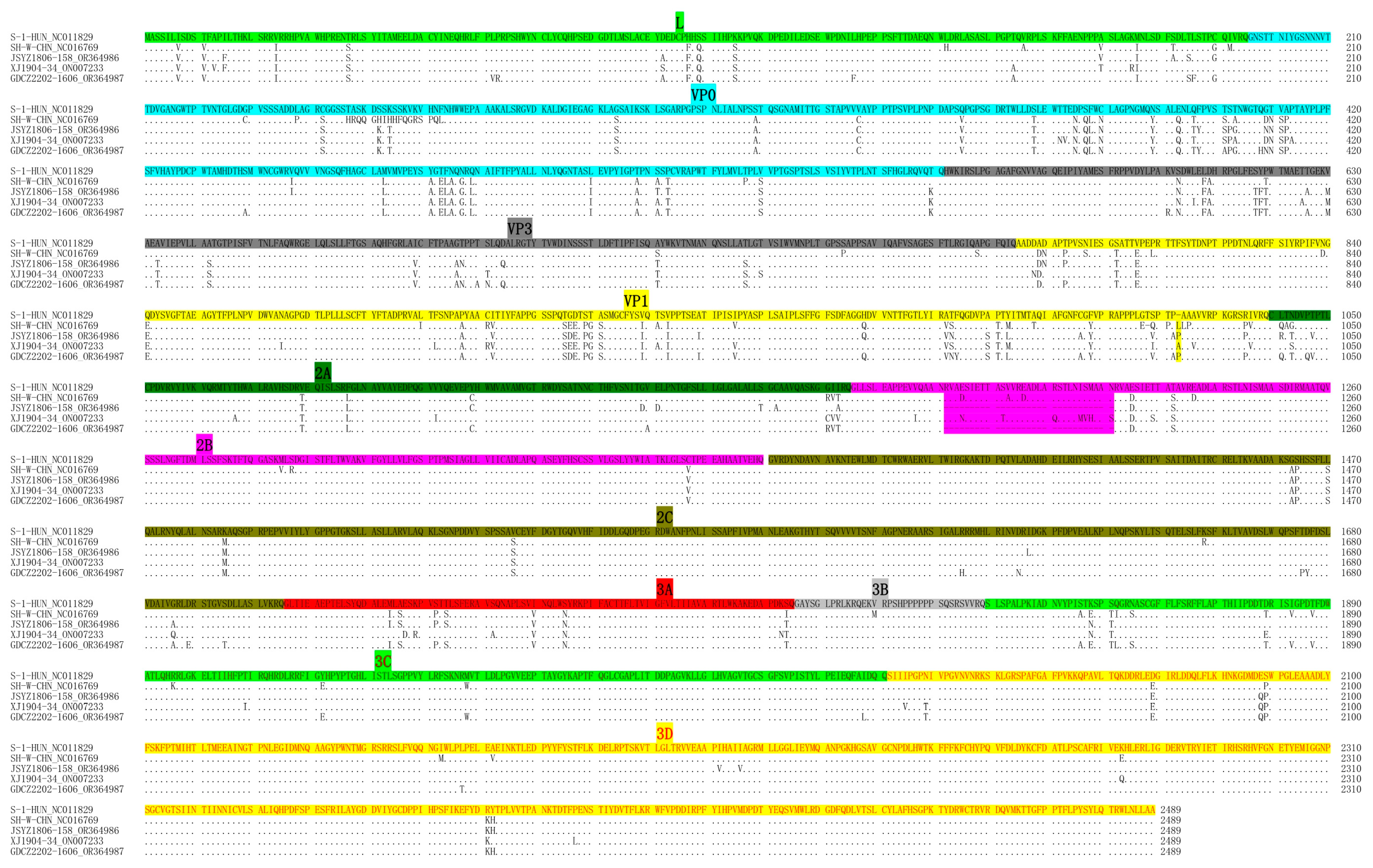 Animals 13 03129 g003