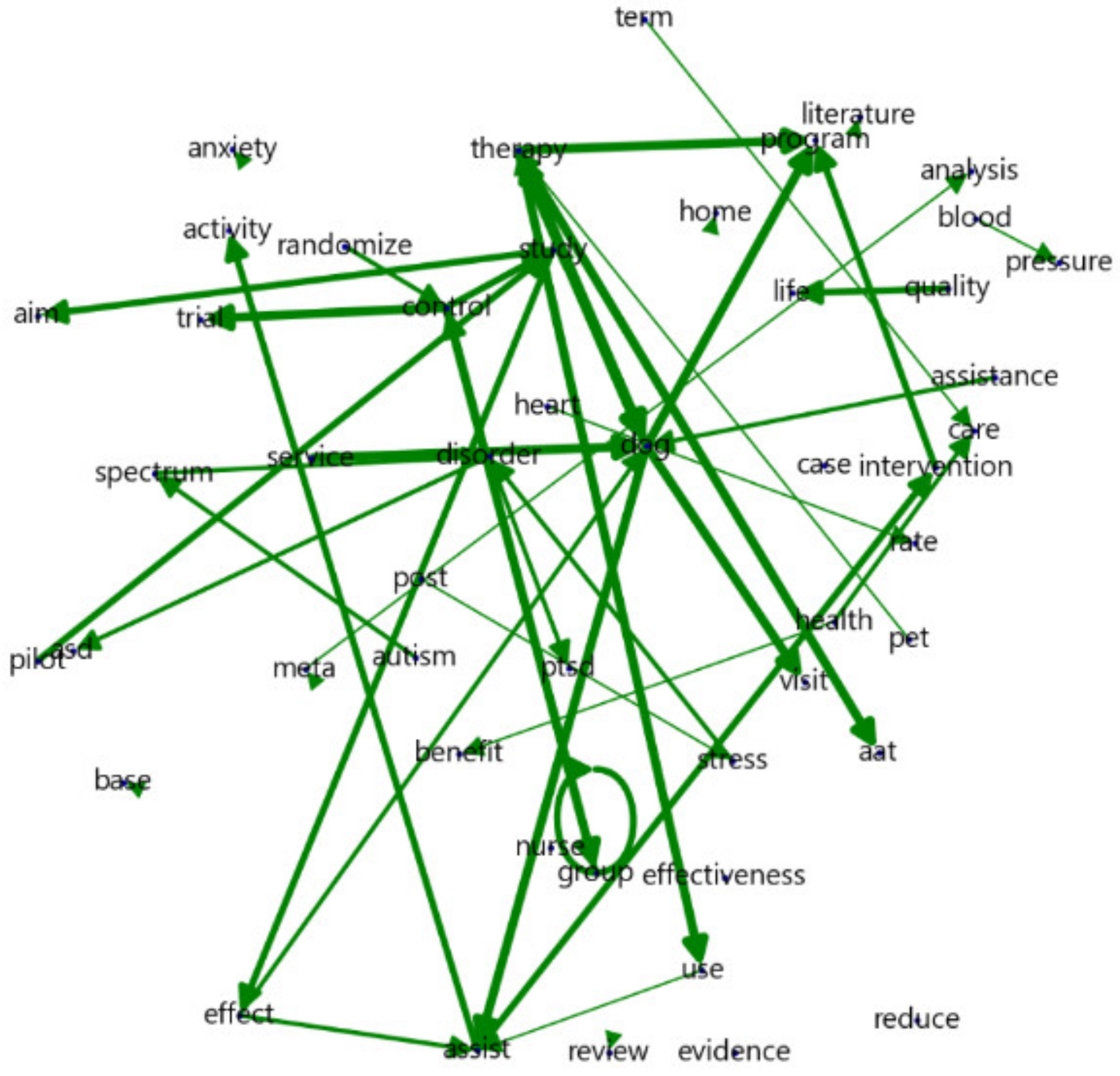 Animals 13 03133 g003