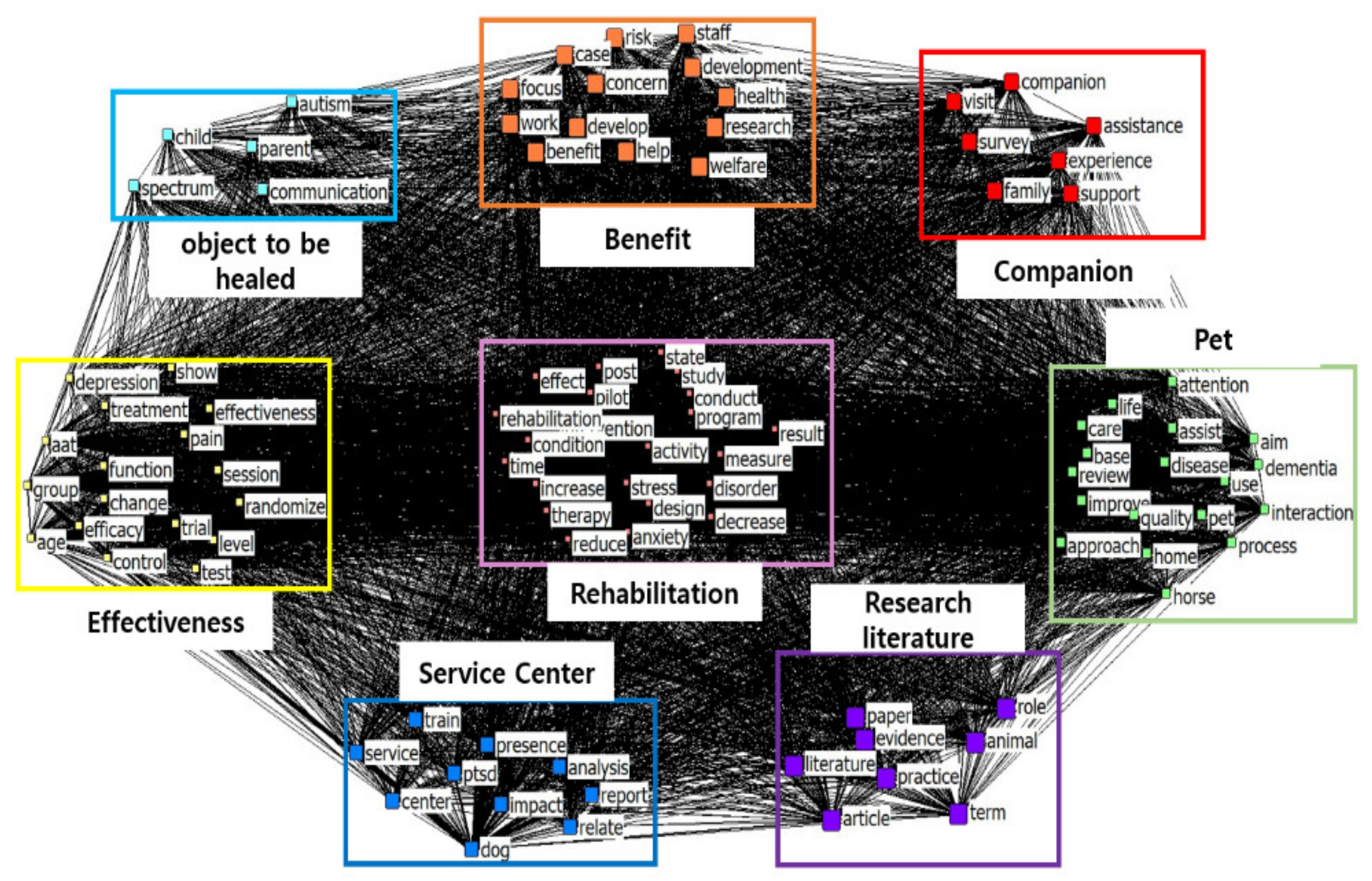 Animals 13 03133 g006