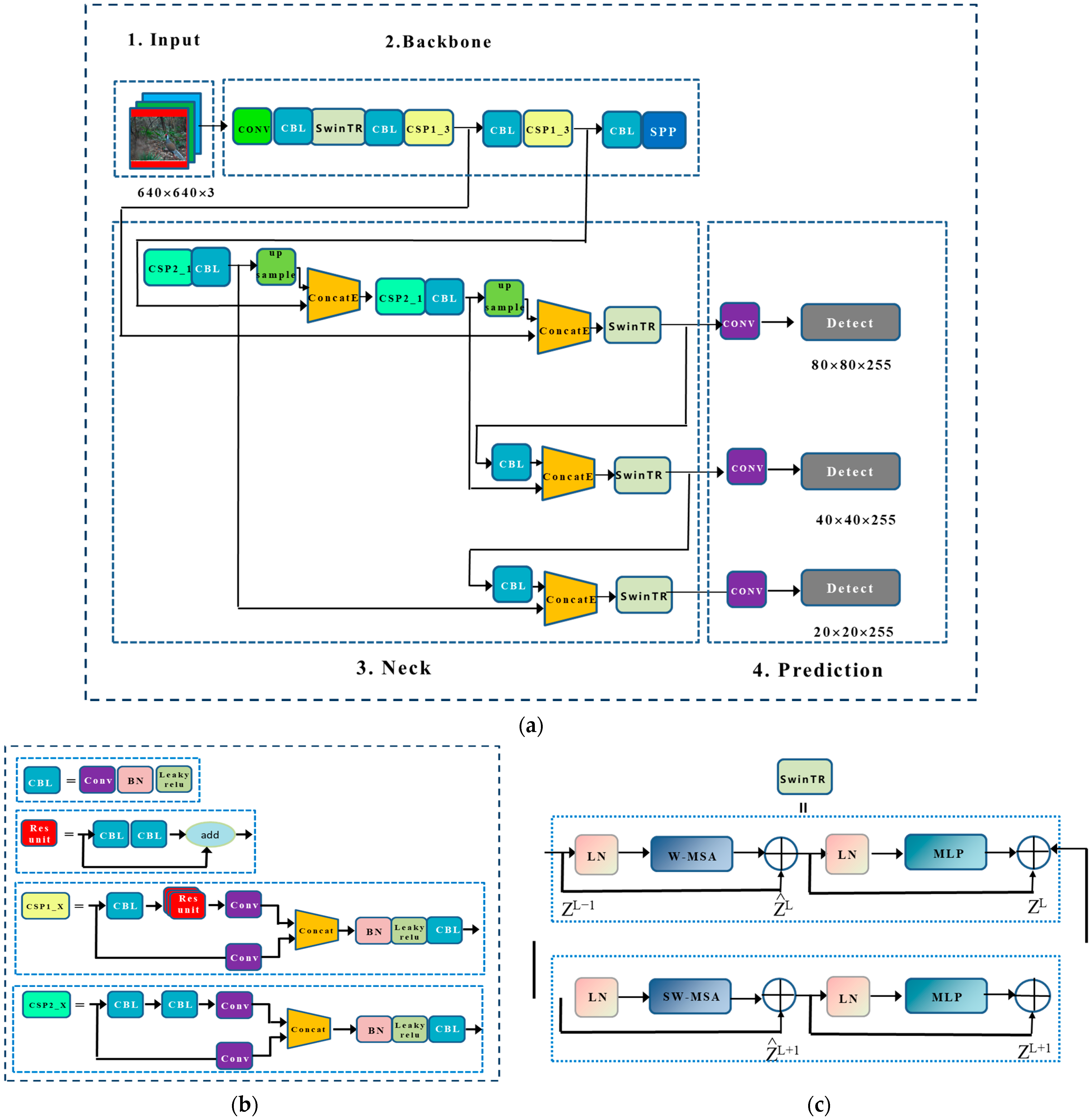 Animals 13 03134 g004a