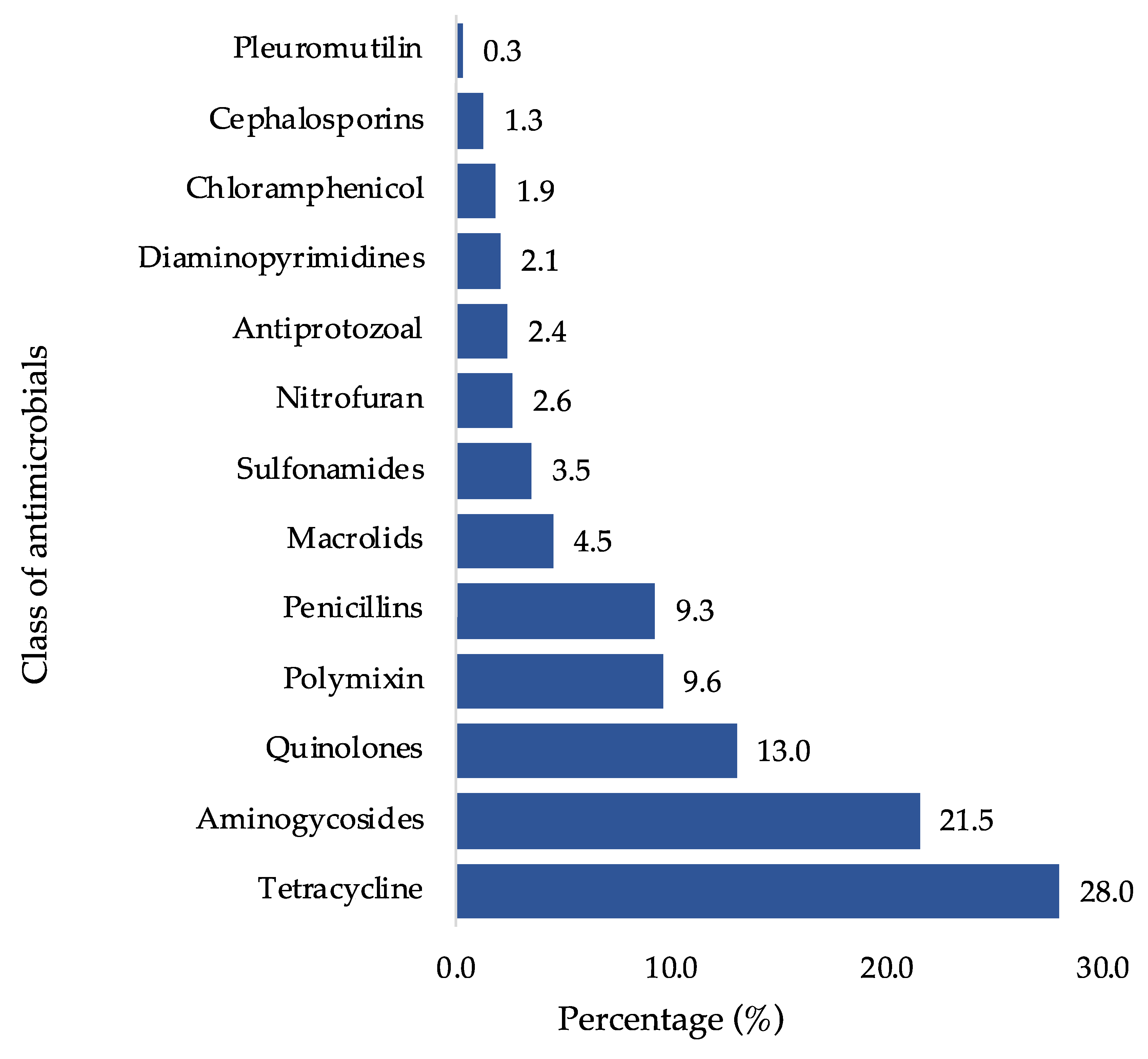 Animals 13 03135 g002