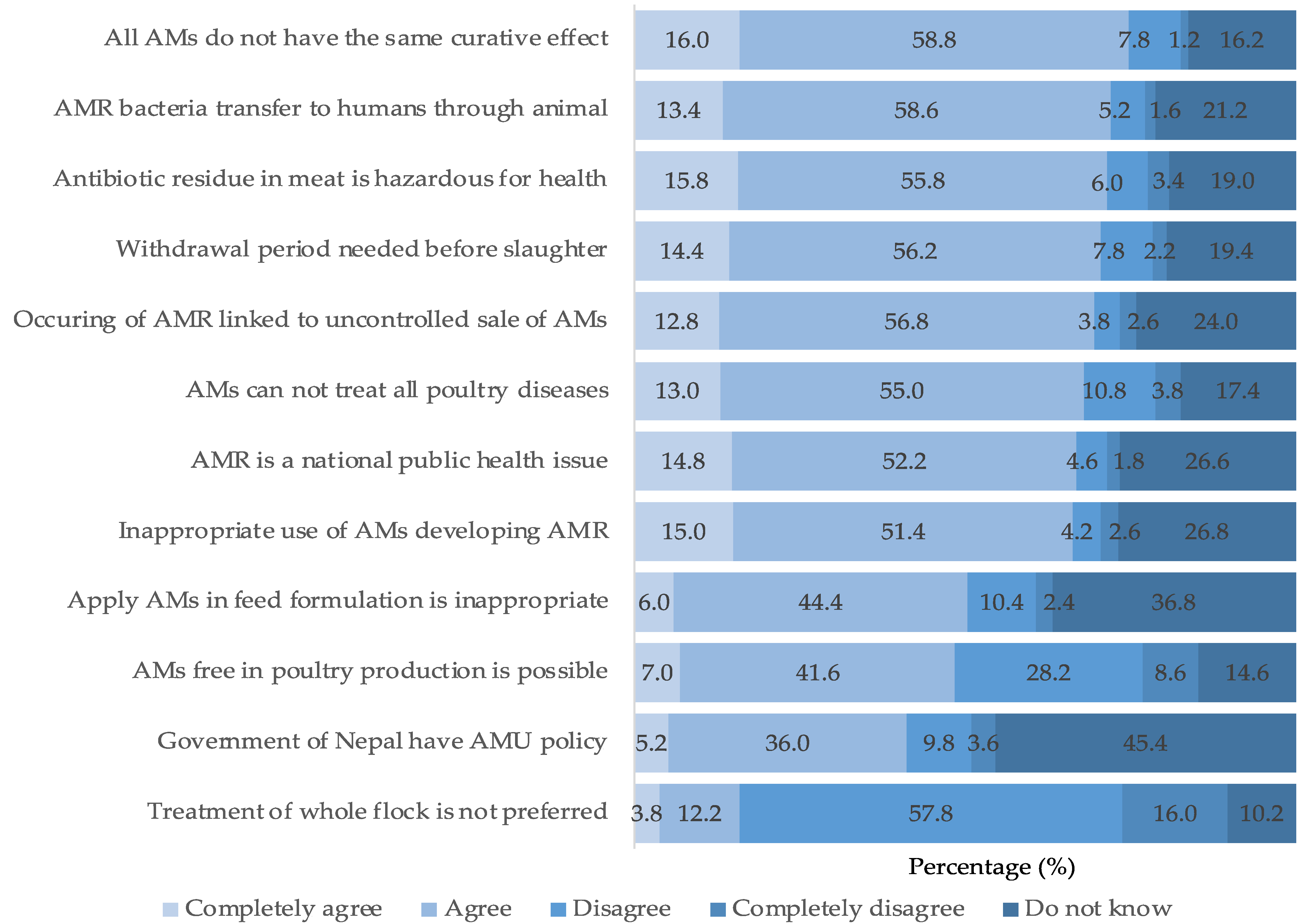 Animals 13 03135 g004