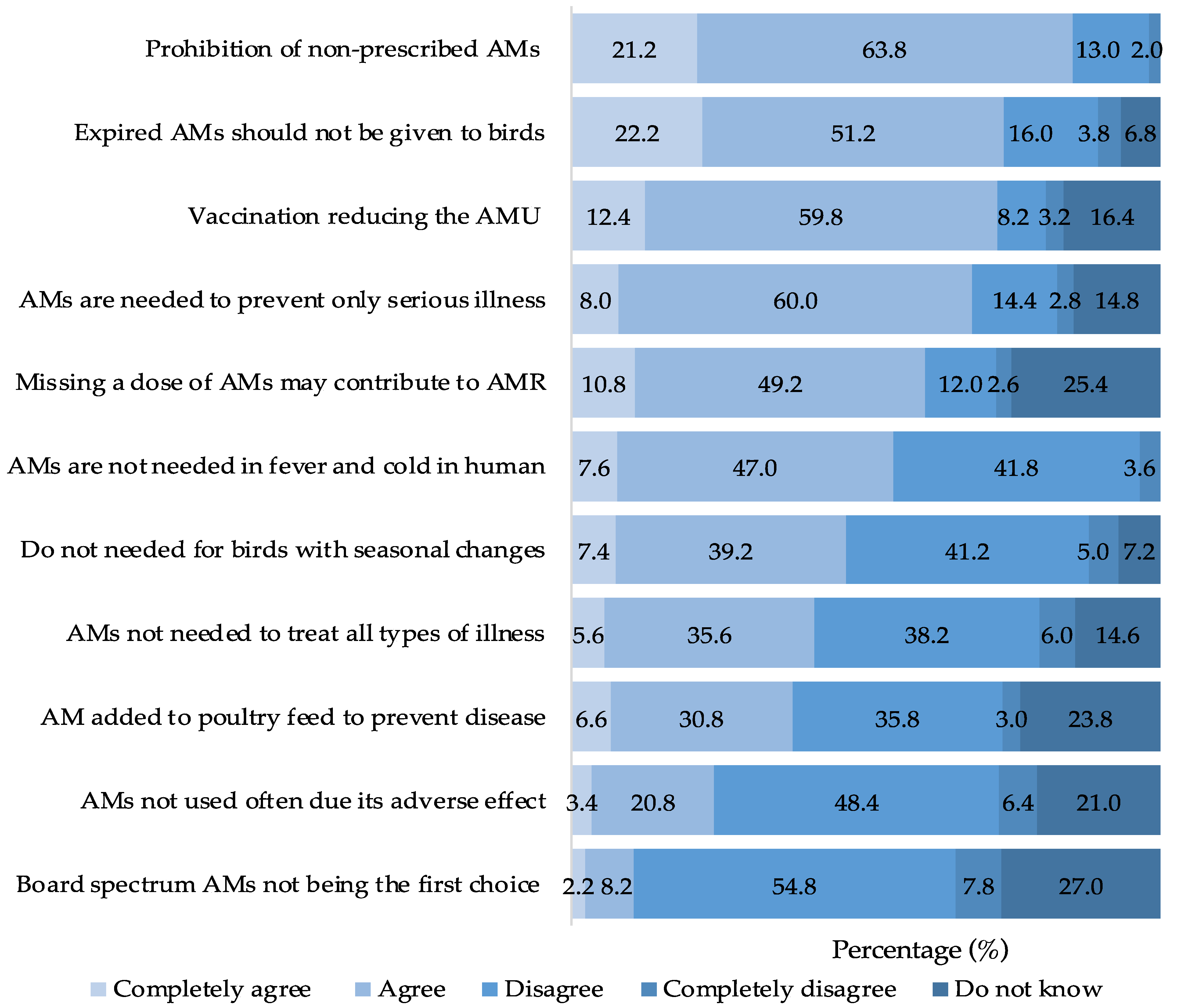 Animals 13 03135 g005