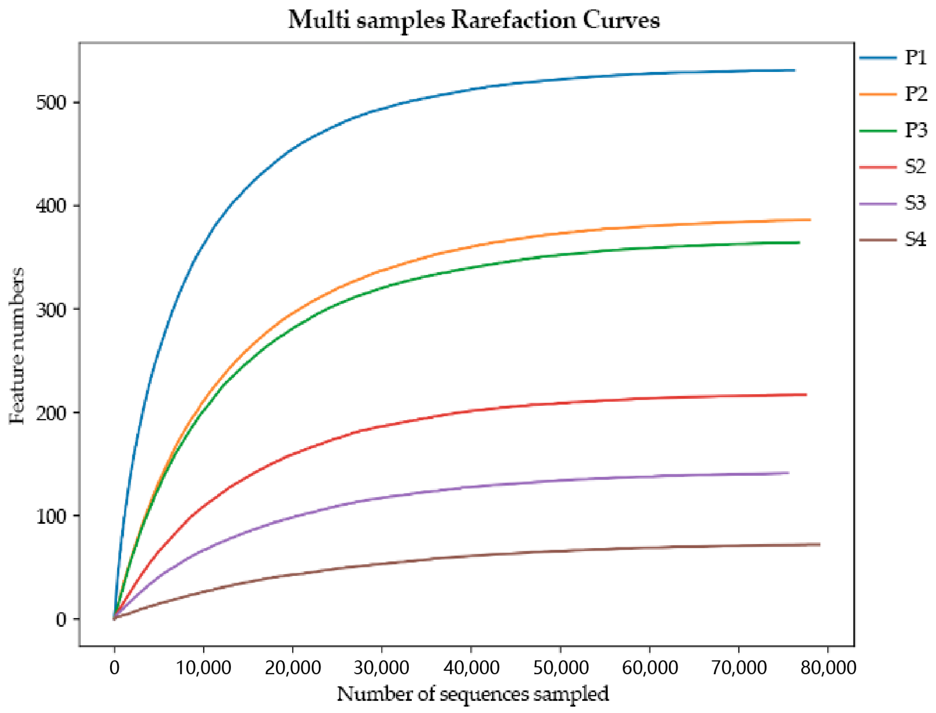 Animals 13 03142 g002