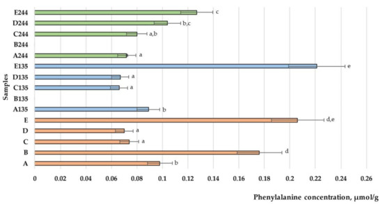Animals 13 03154 g002
