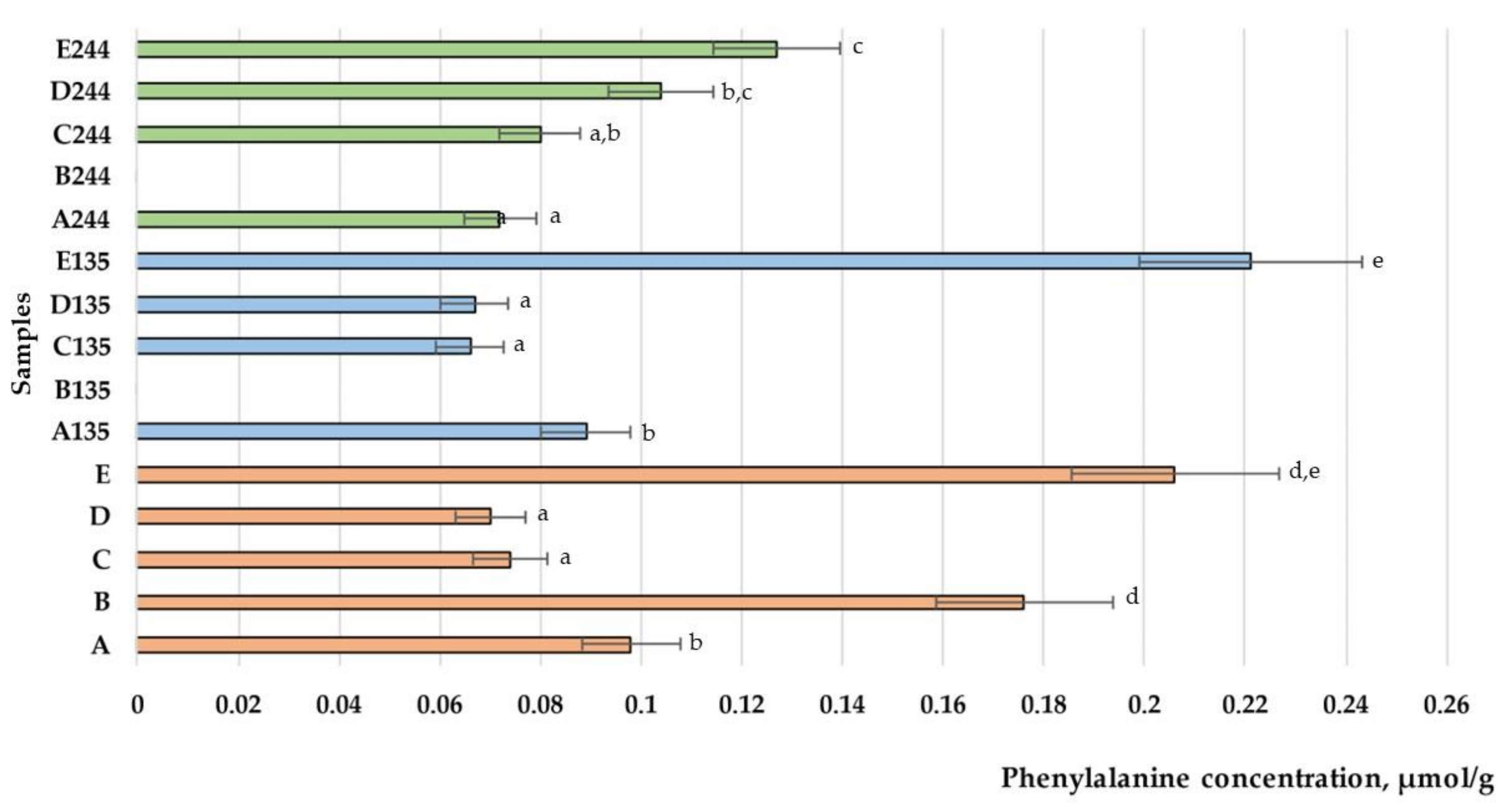 Animals 13 03154 g002