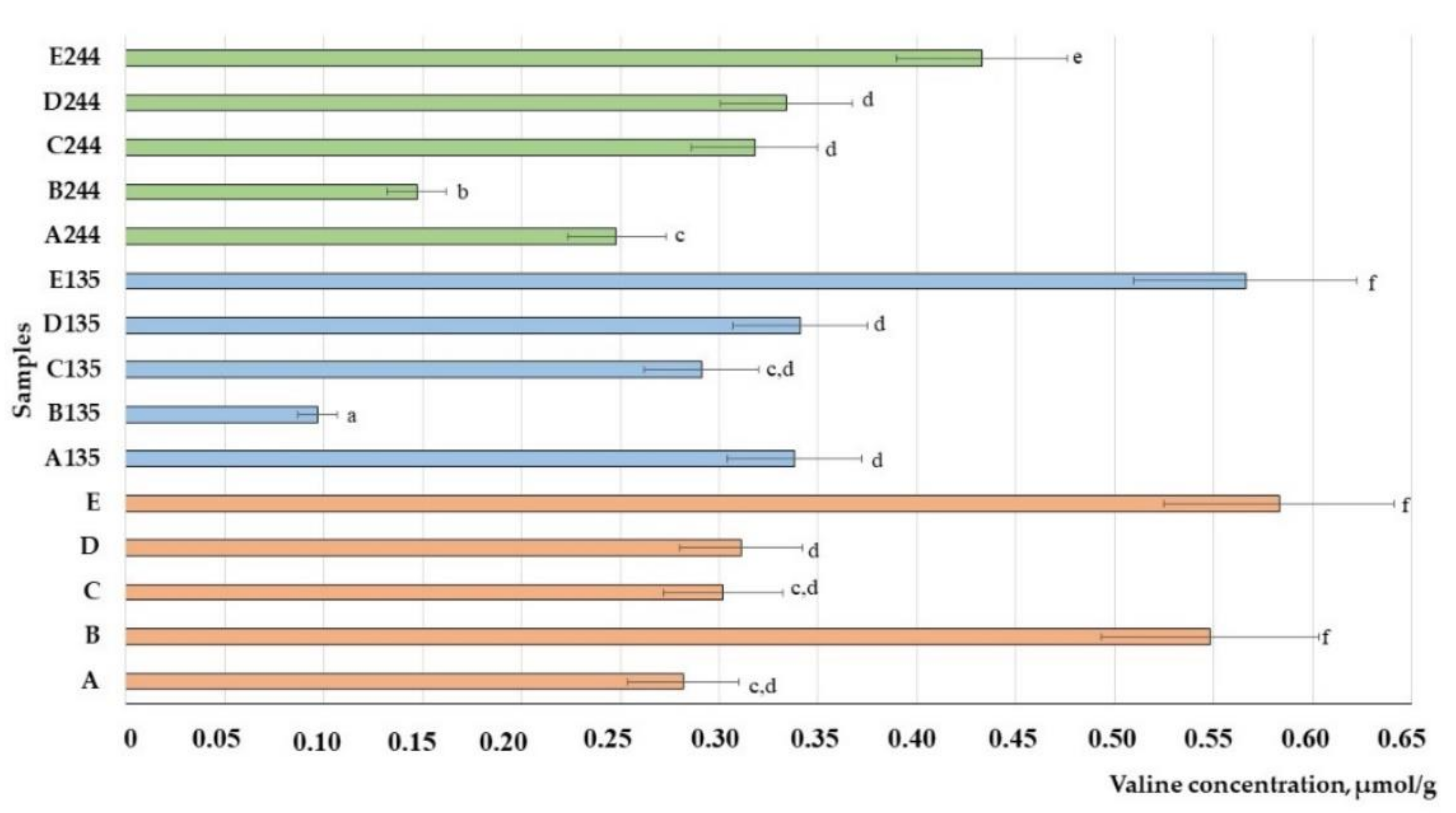 Animals 13 03154 g003