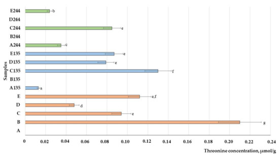 Animals 13 03154 g004