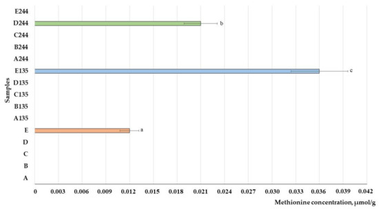 Animals 13 03154 g005