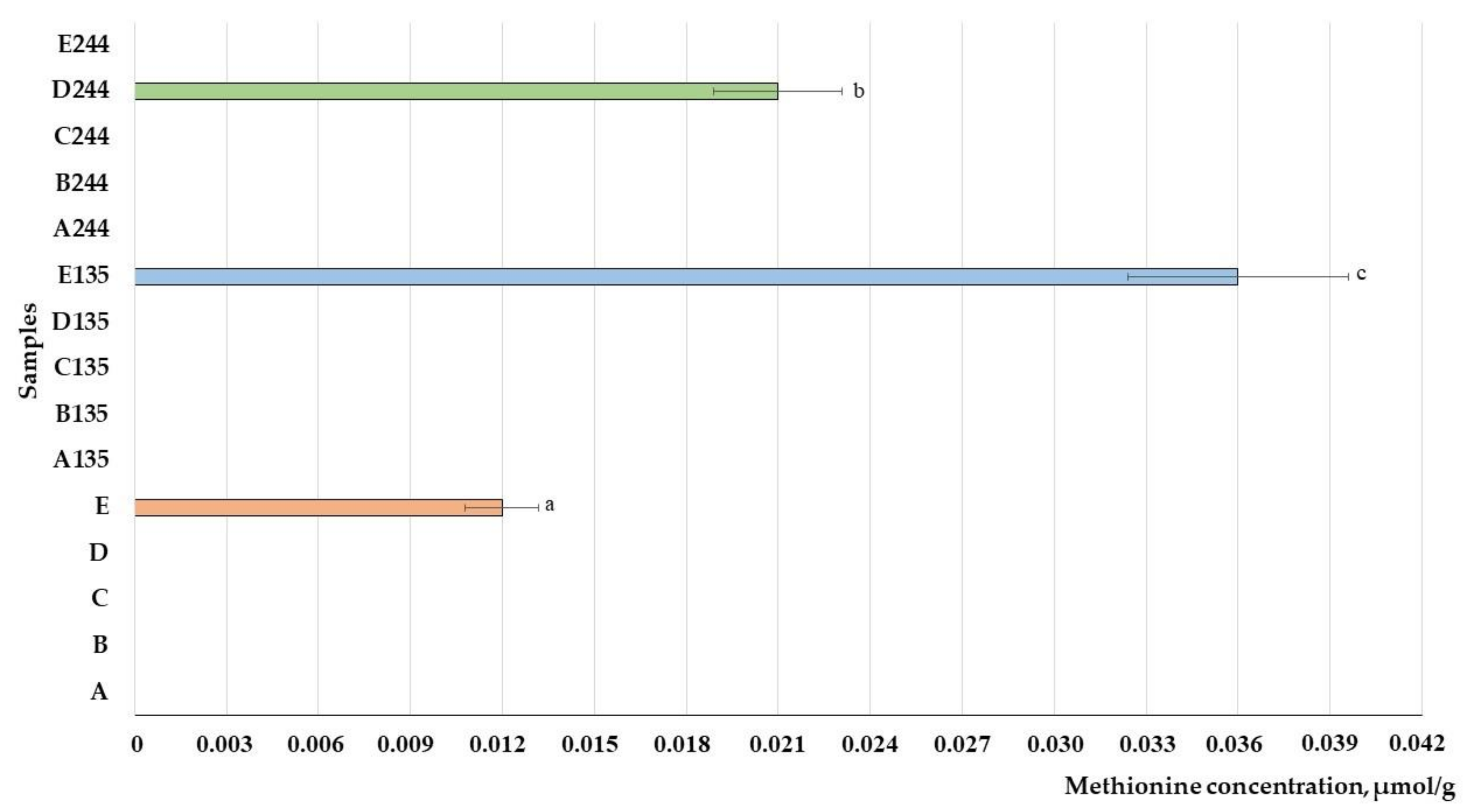 Animals 13 03154 g005