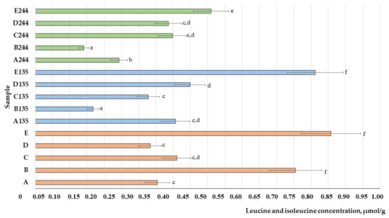 Animals 13 03154 g006