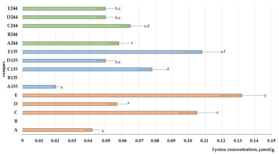 Animals 13 03154 g007