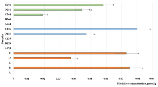 Animals 13 03154 g008